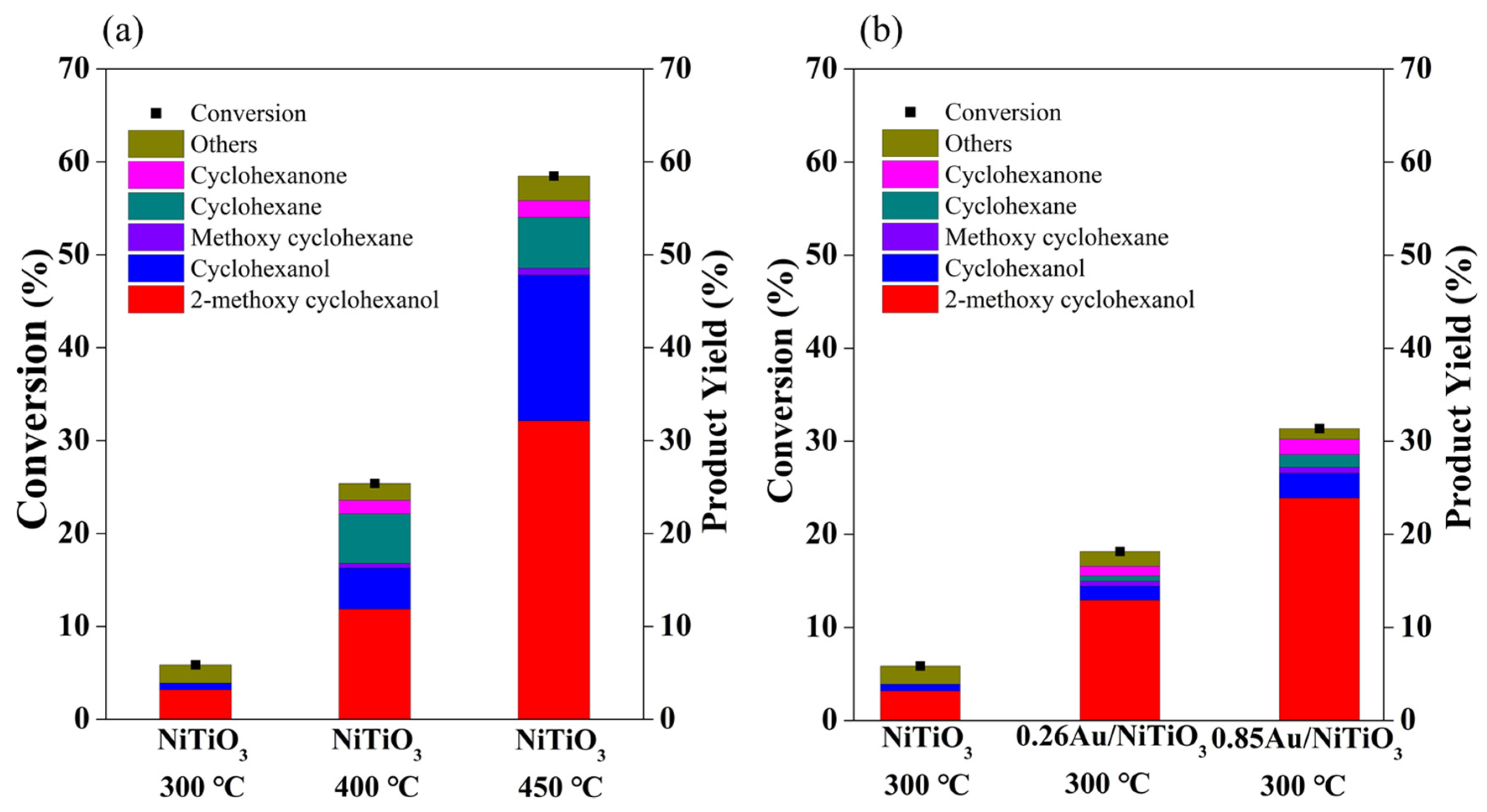 Catalysts 11 00994 g003