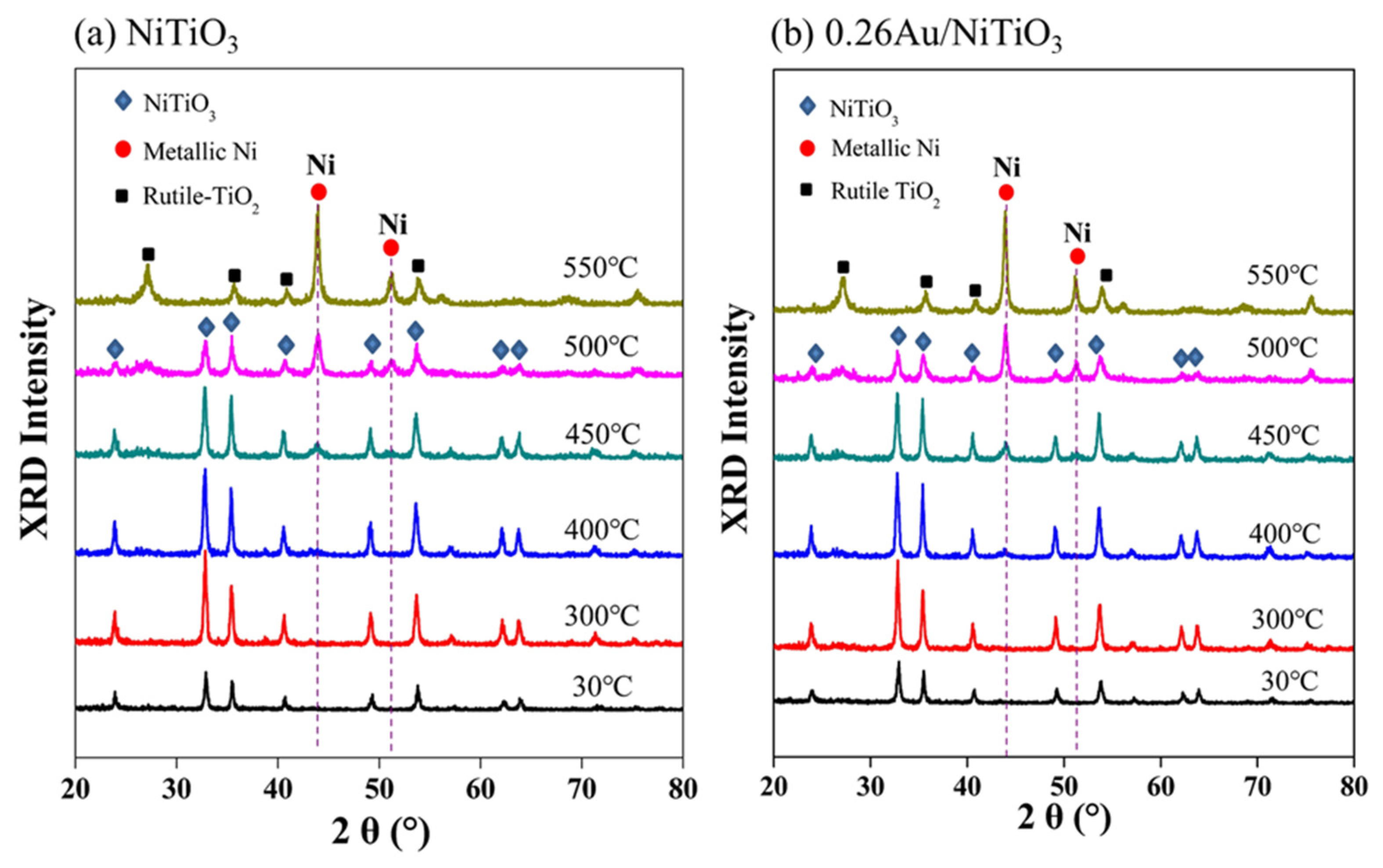 Catalysts 11 00994 g005