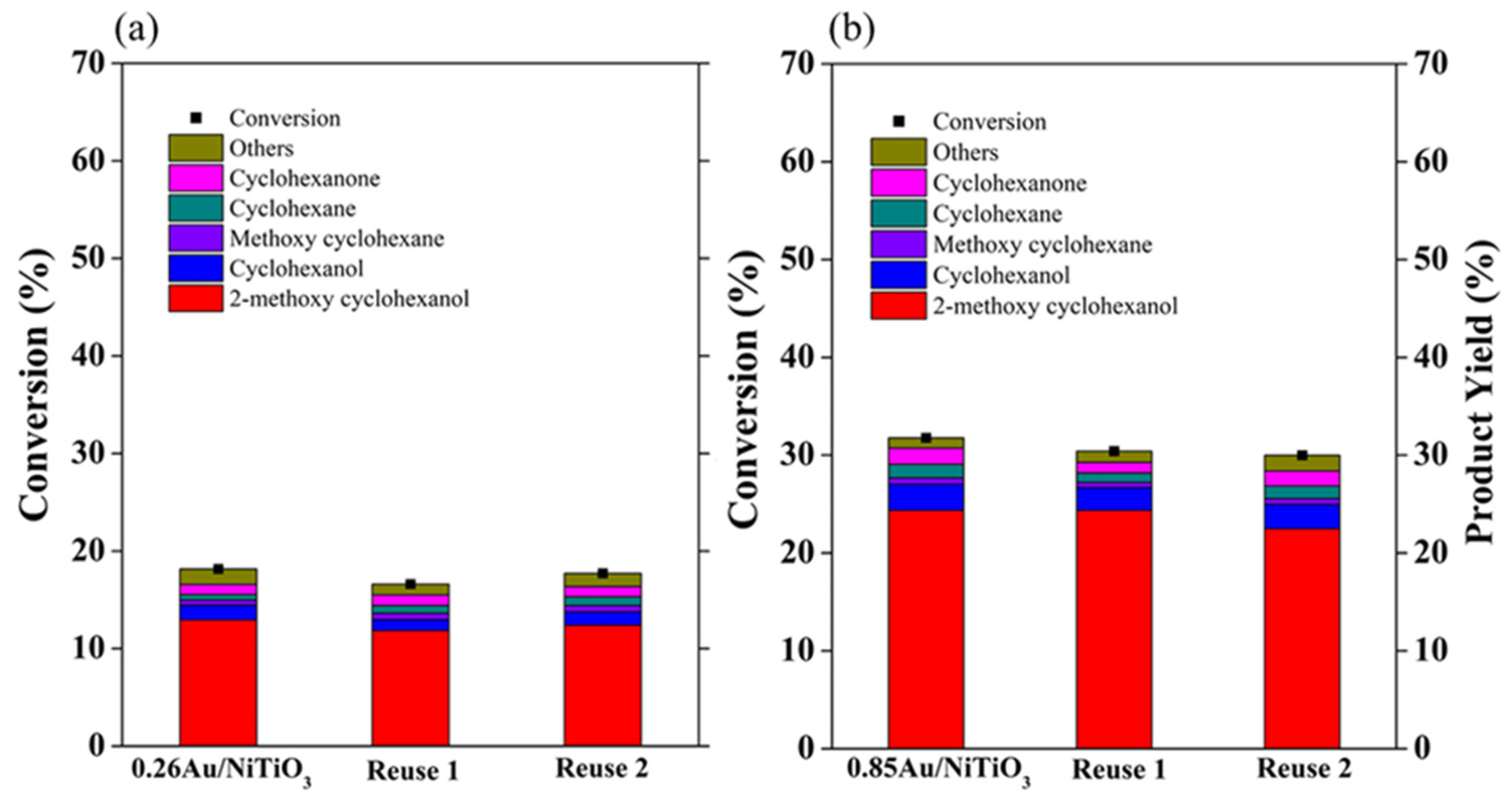 Catalysts 11 00994 g008