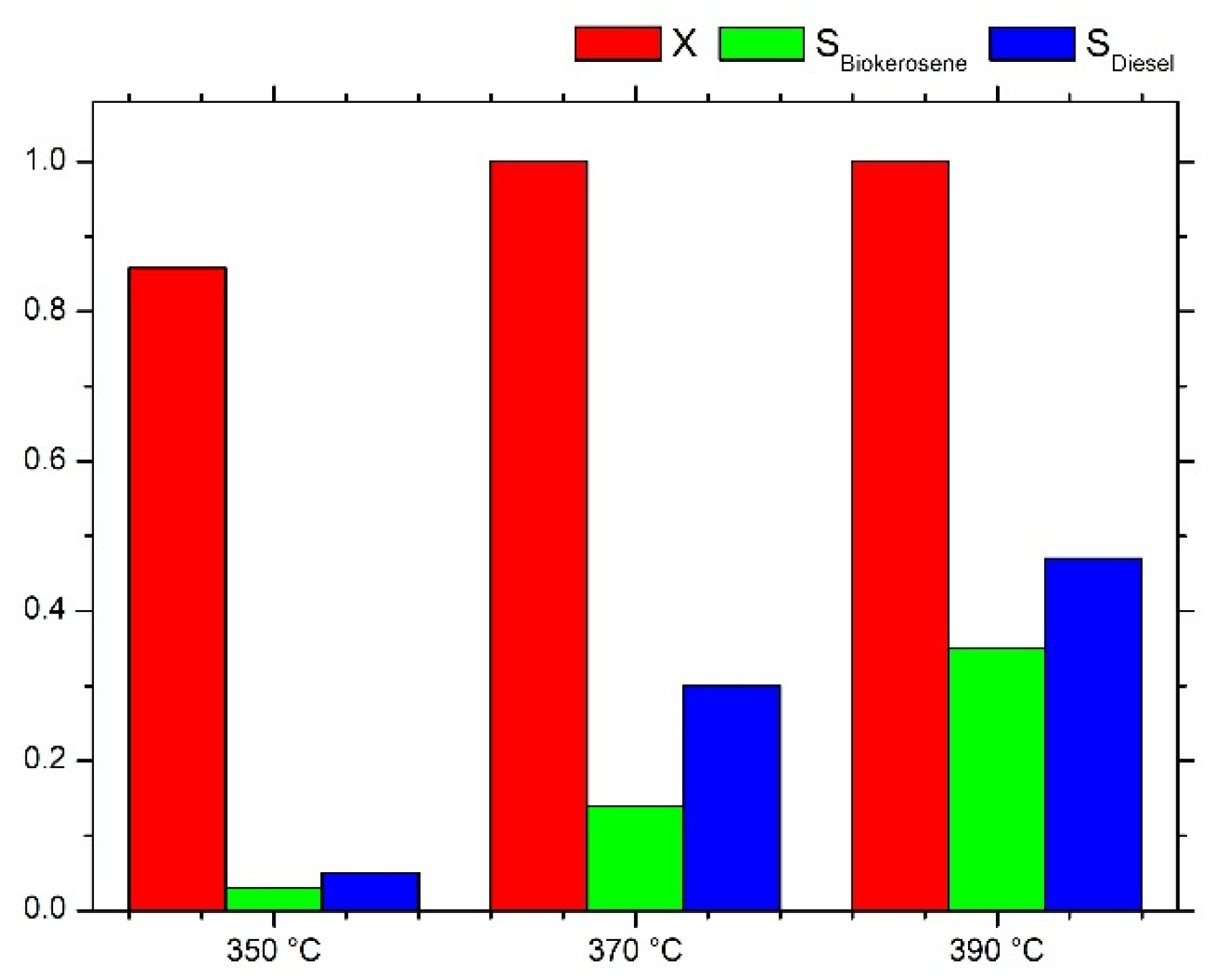 Catalysts 11 00995 g002 550