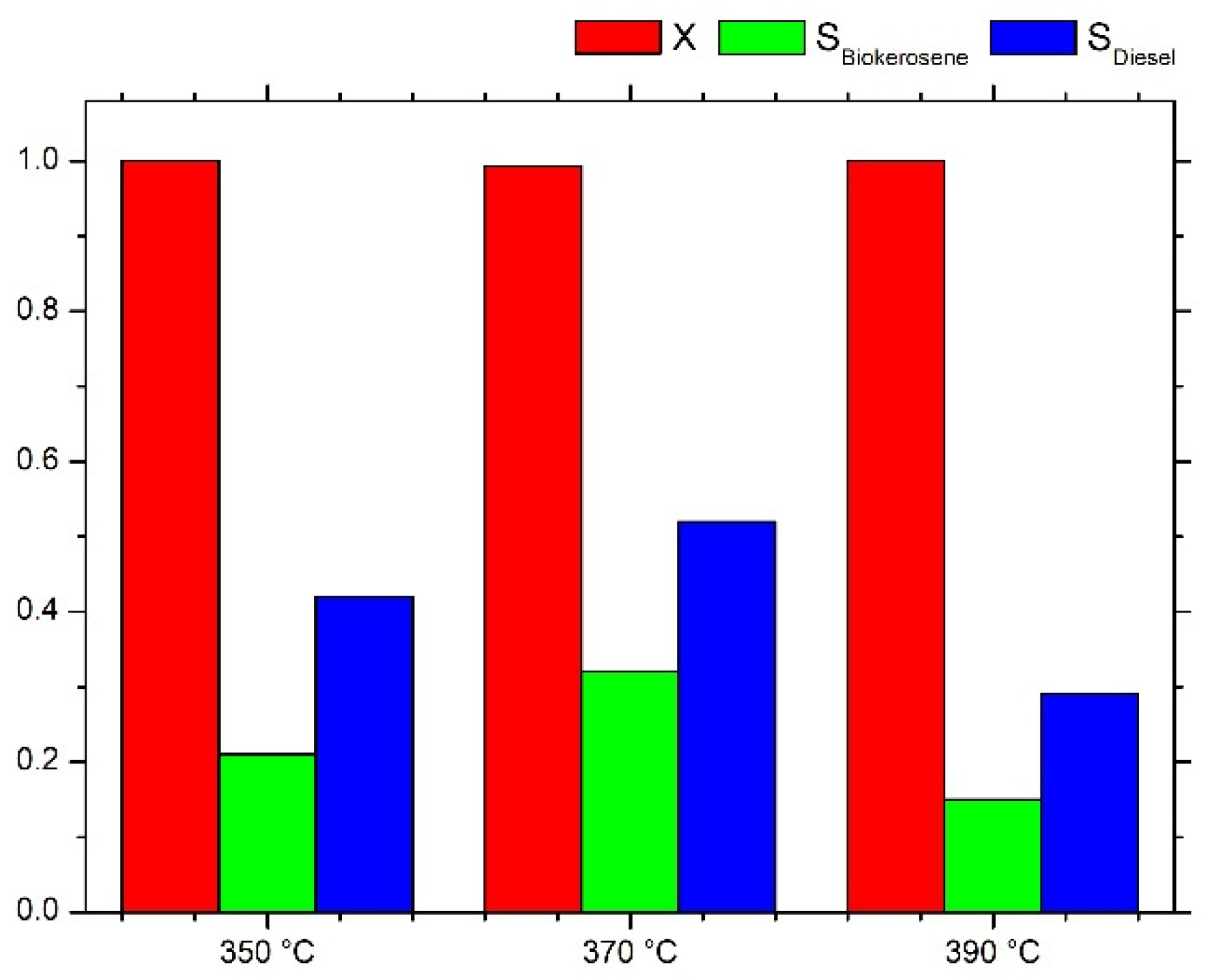 Catalysts 11 00995 g003 550