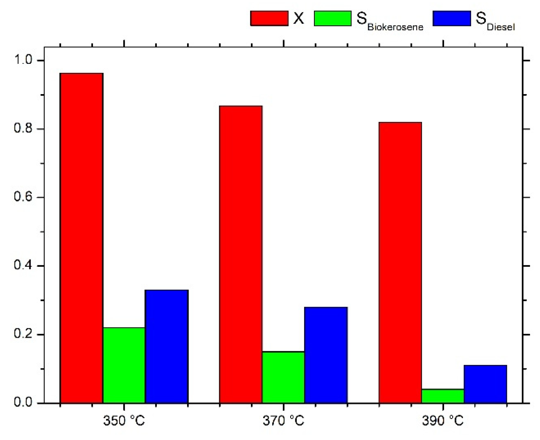 Catalysts 11 00995 g005 550