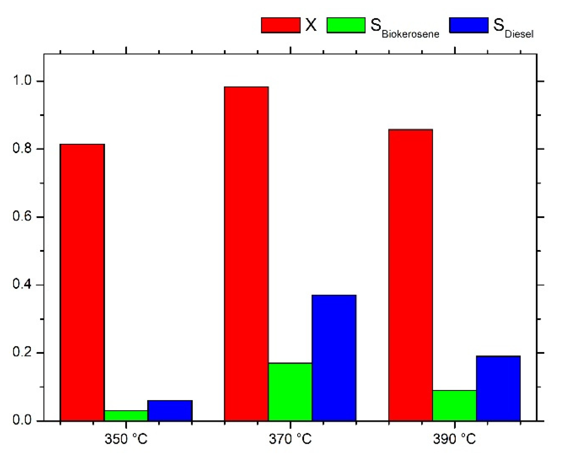 Catalysts 11 00995 g006 550