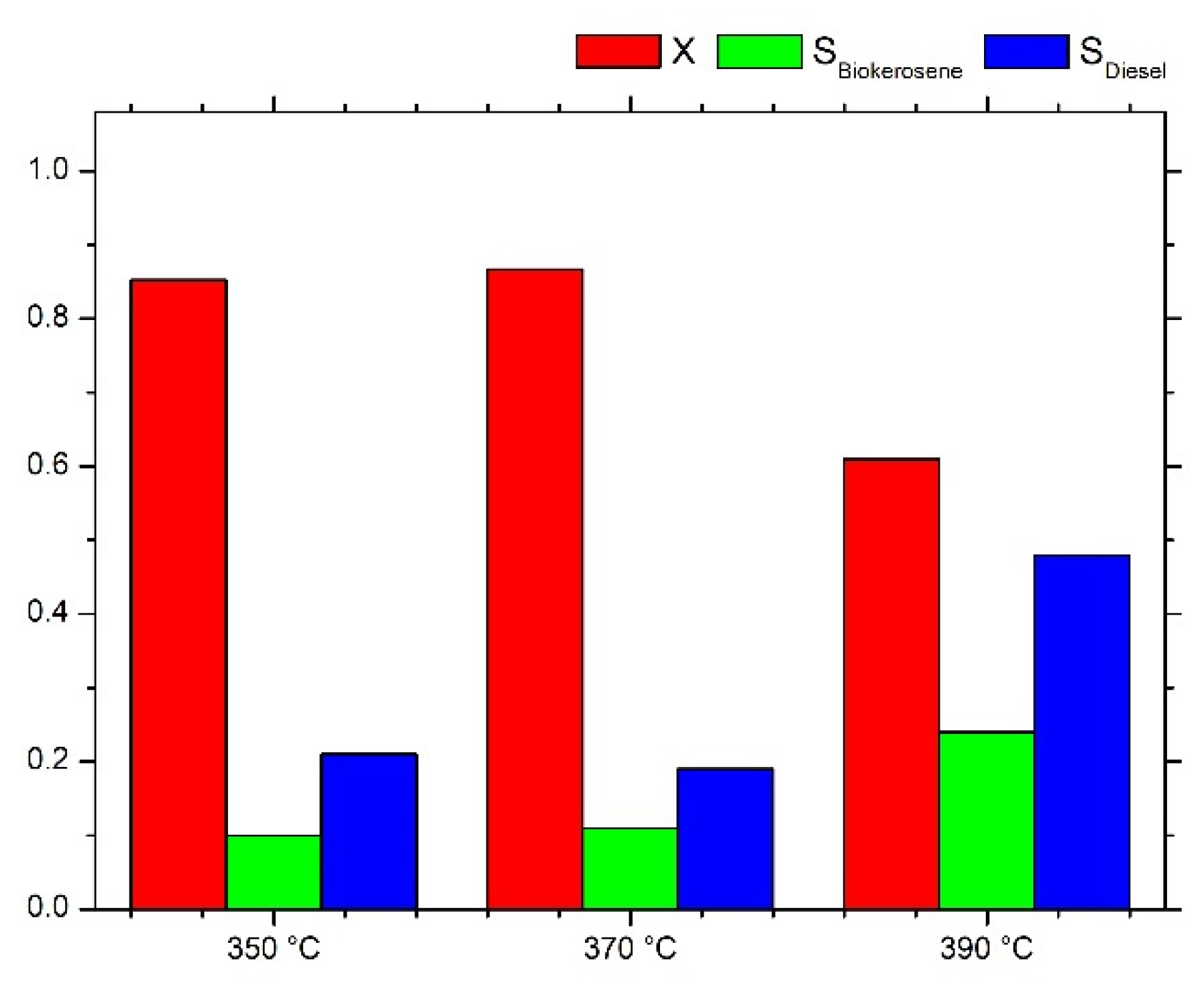 Catalysts 11 00995 g007 550