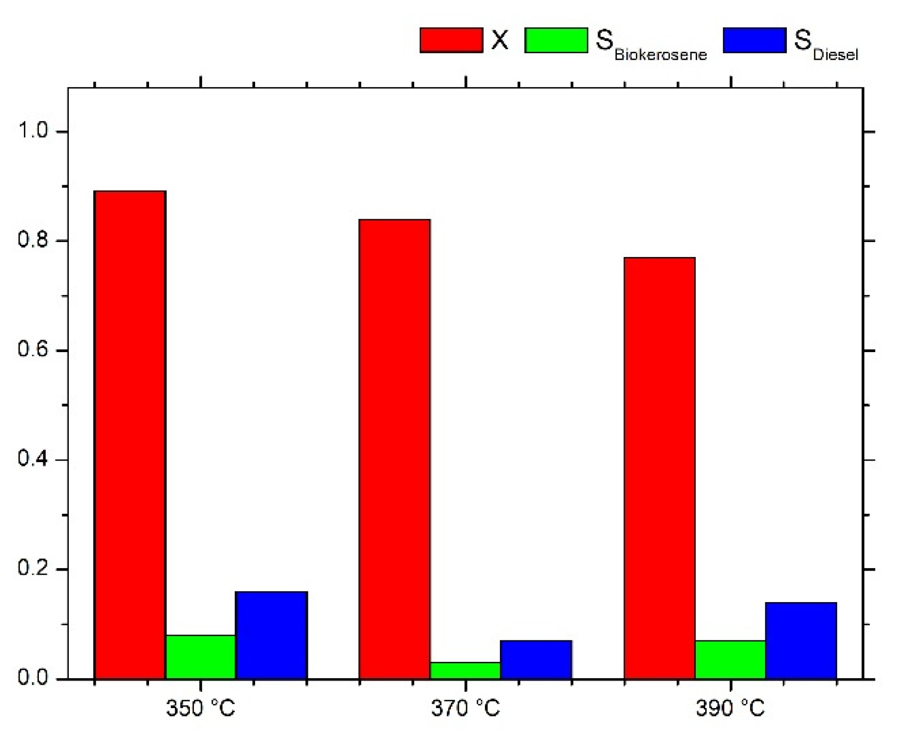 Catalysts 11 00995 g008 550