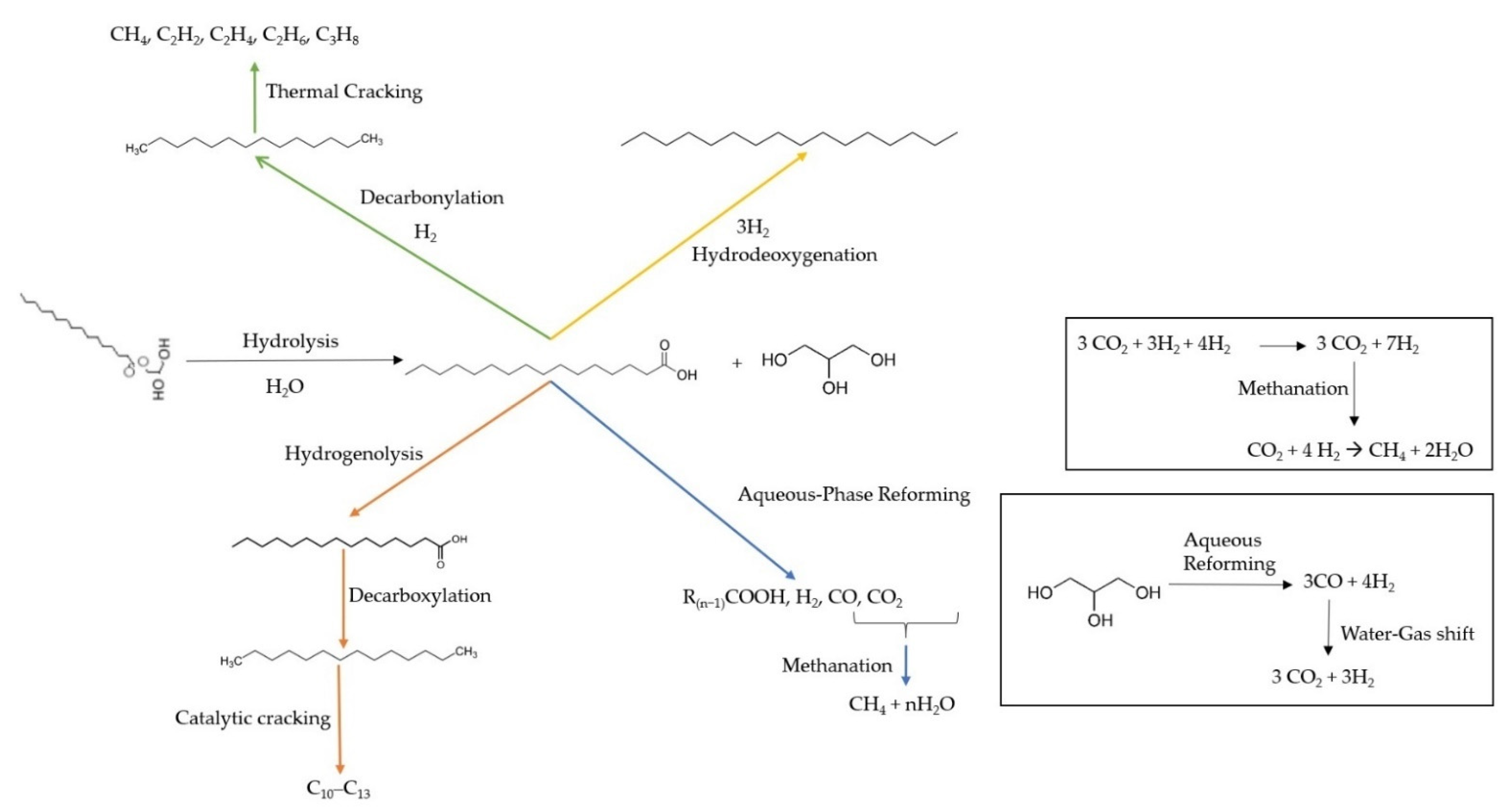 Catalysts 11 00995 g013 550