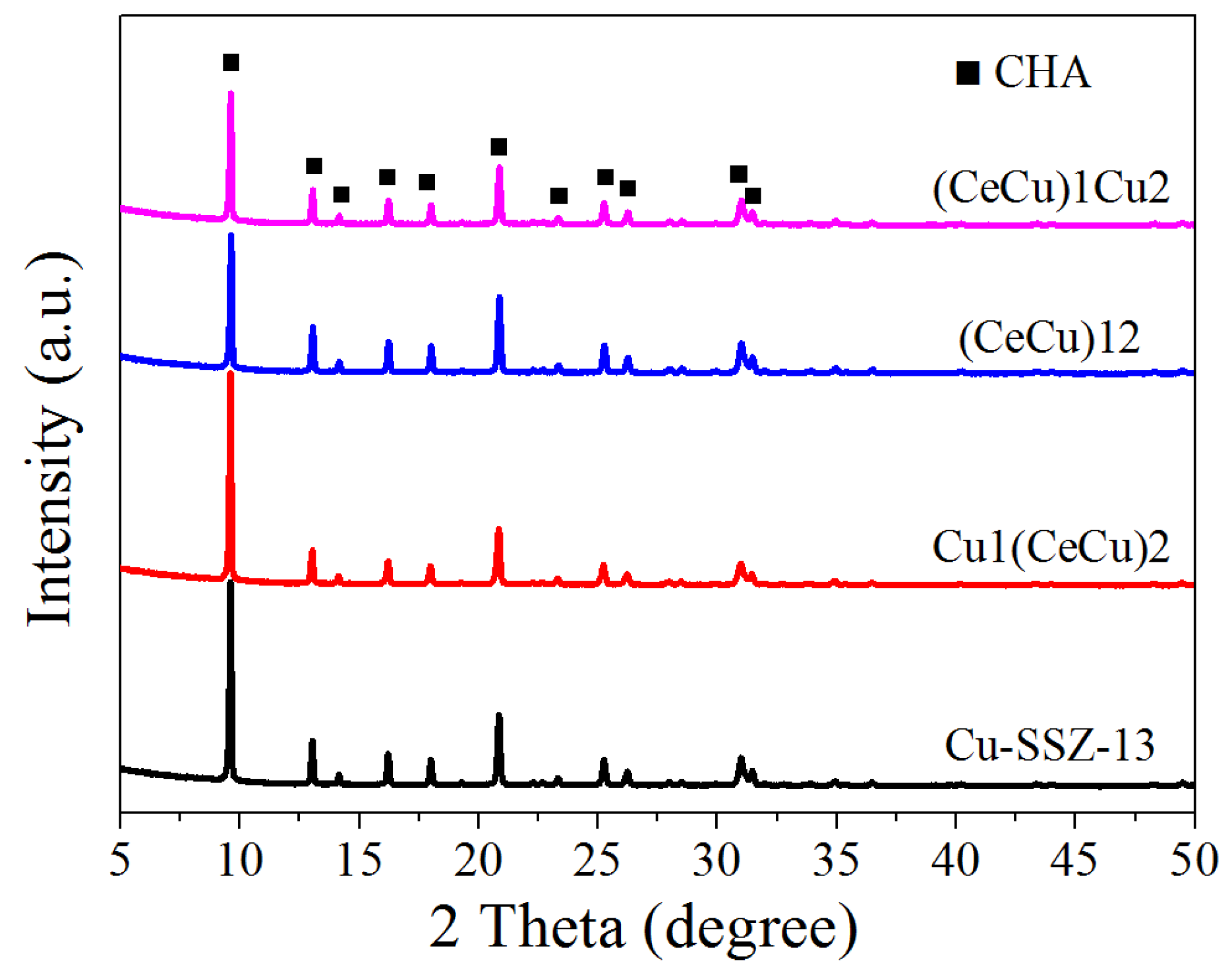 Catalysts 11 00997 g002