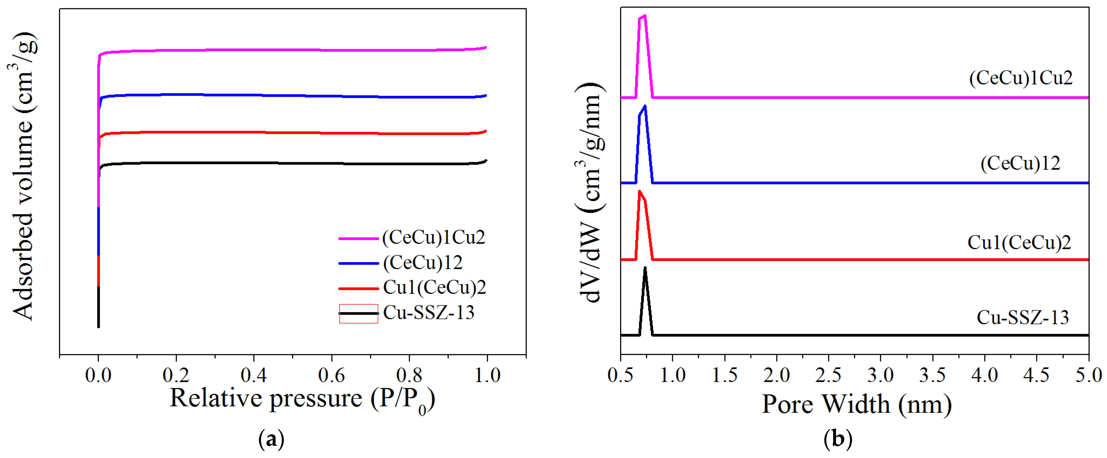 Catalysts 11 00997 g003