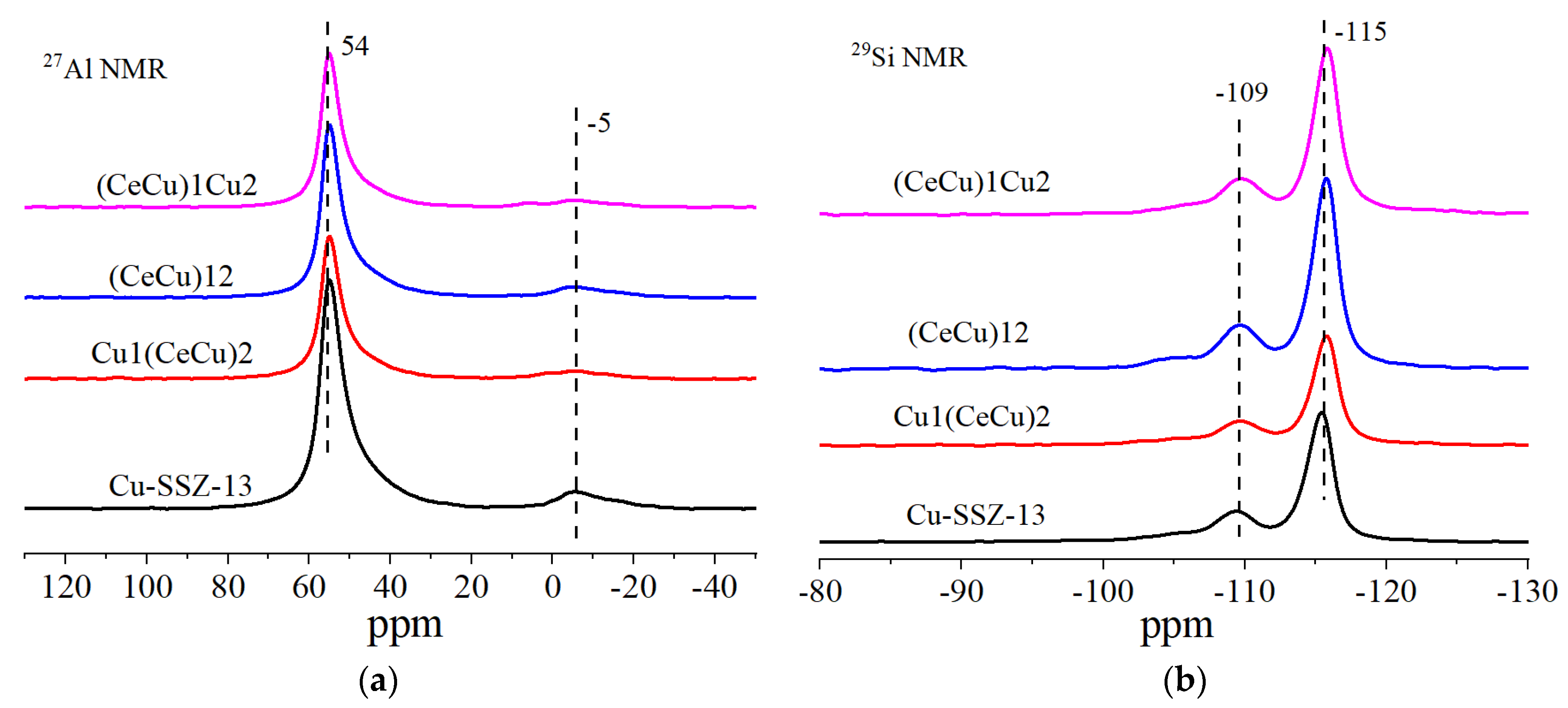 Catalysts 11 00997 g004