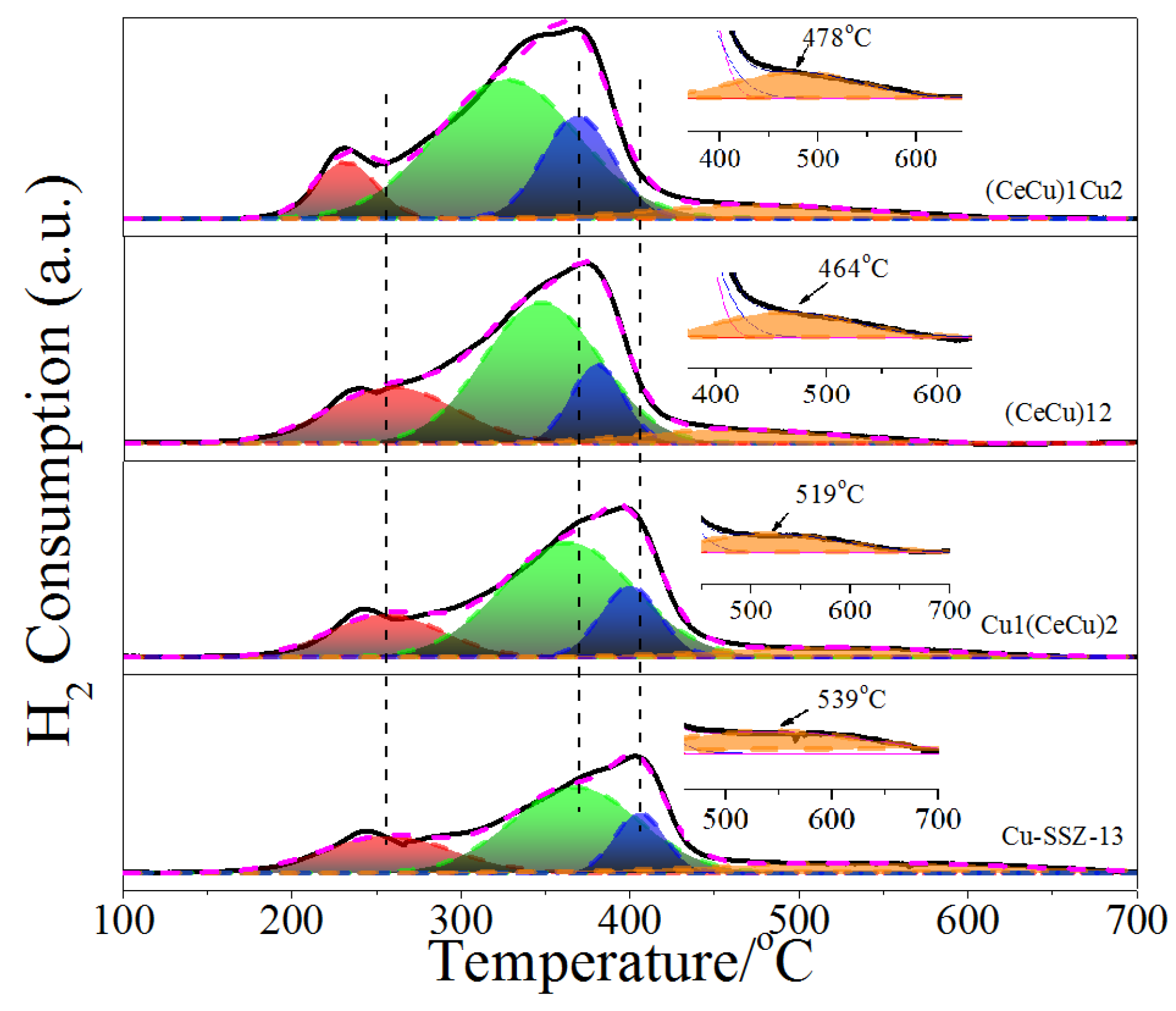 Catalysts 11 00997 g005