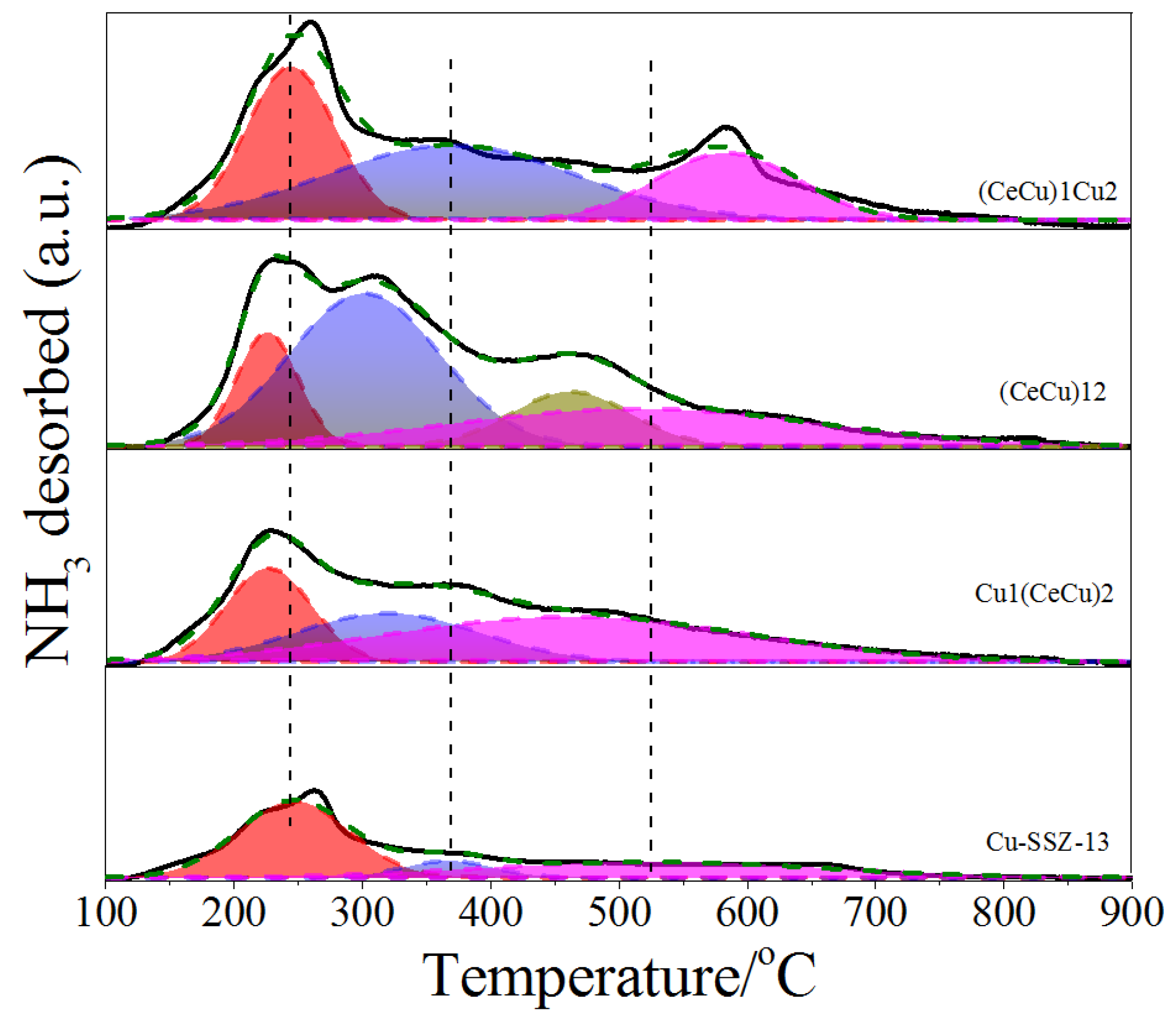 Catalysts 11 00997 g006