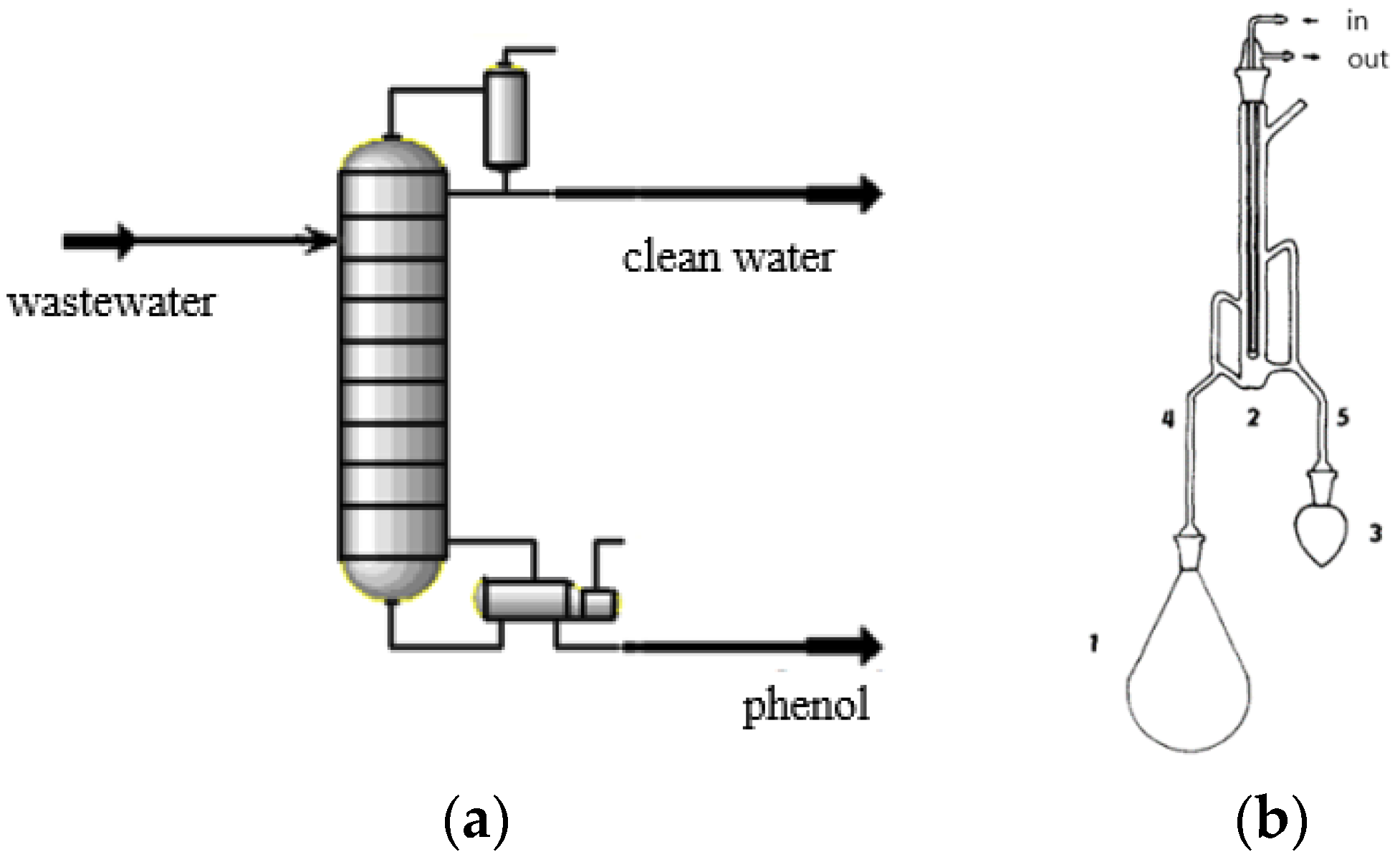 Catalysts 11 00998 g006 550