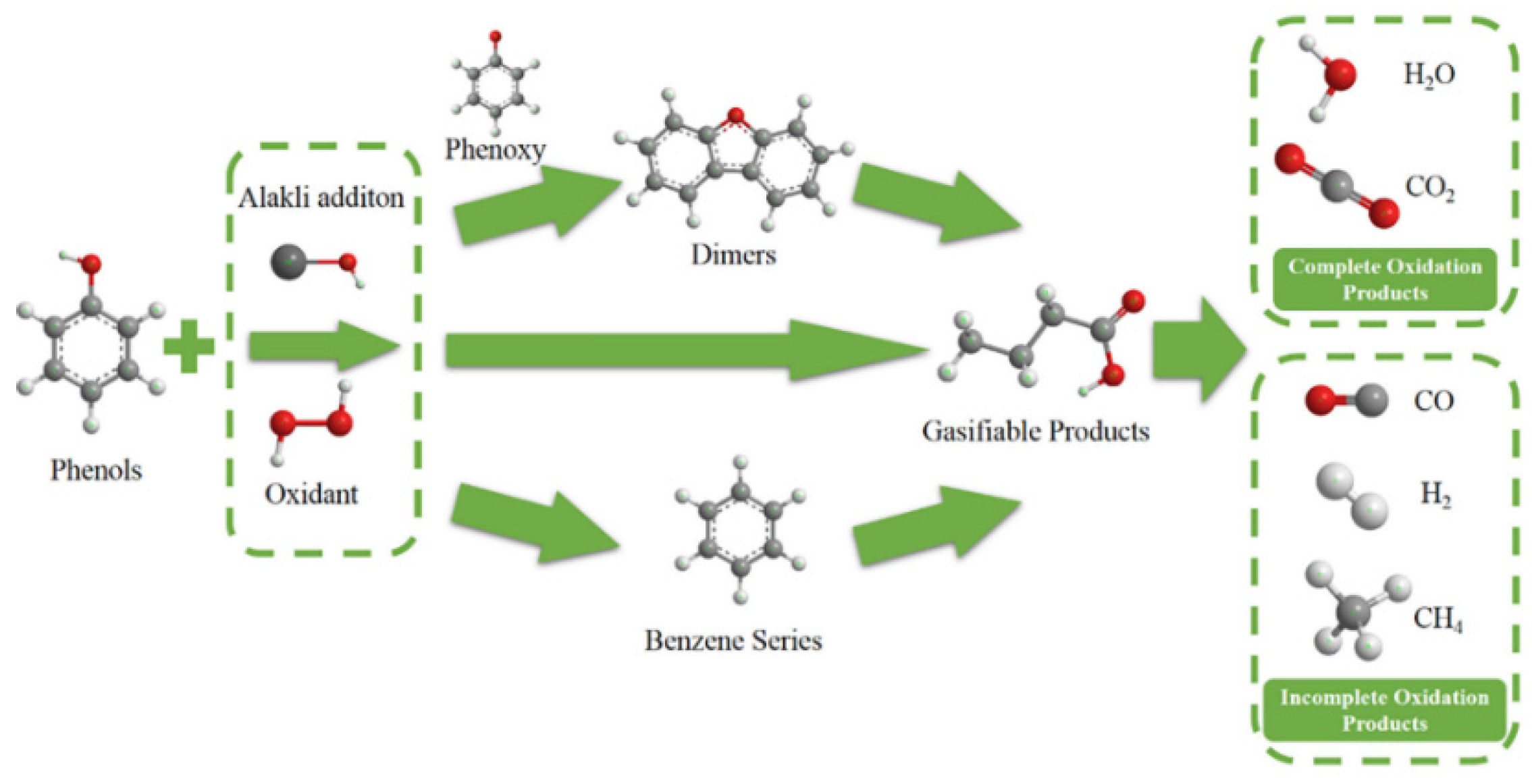 Catalysts 11 00998 g012 550