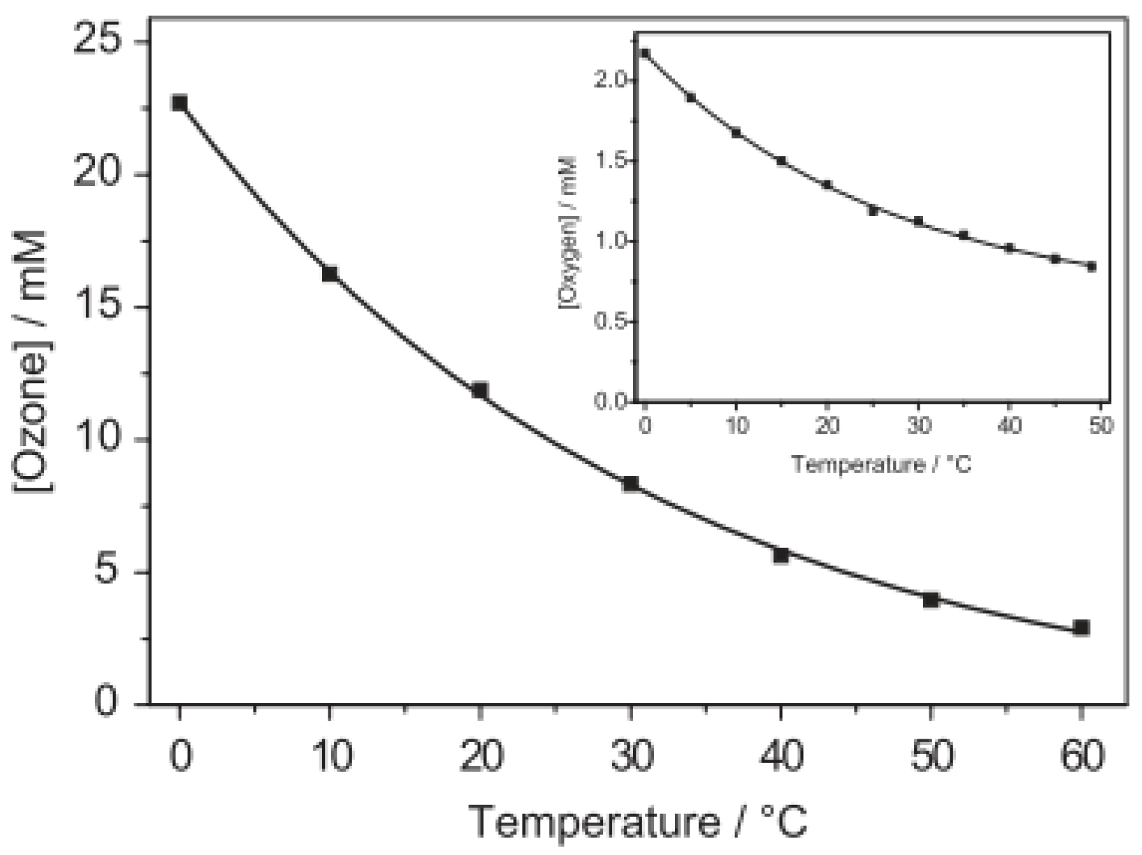 Catalysts 11 00998 g013 550