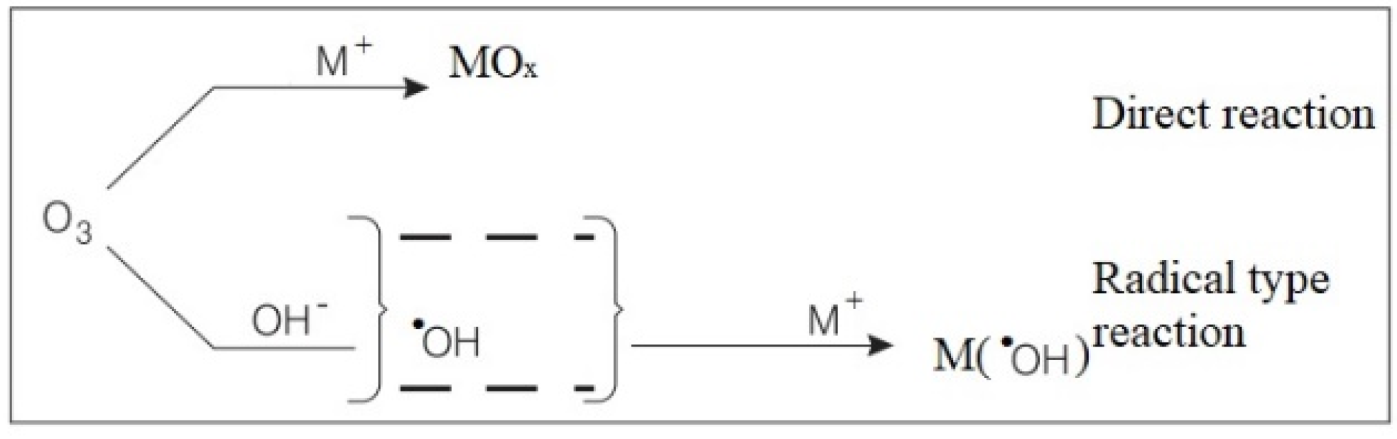 Catalysts 11 00998 g014 550