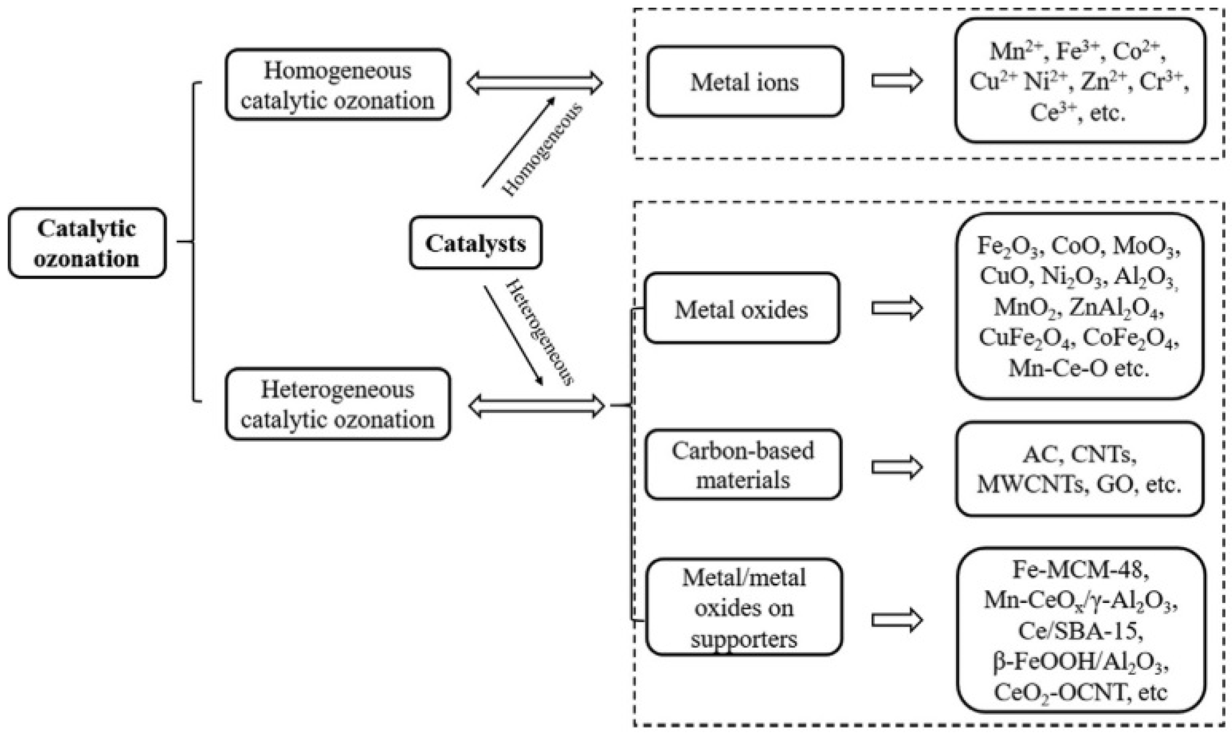 Catalysts 11 00998 g016 550