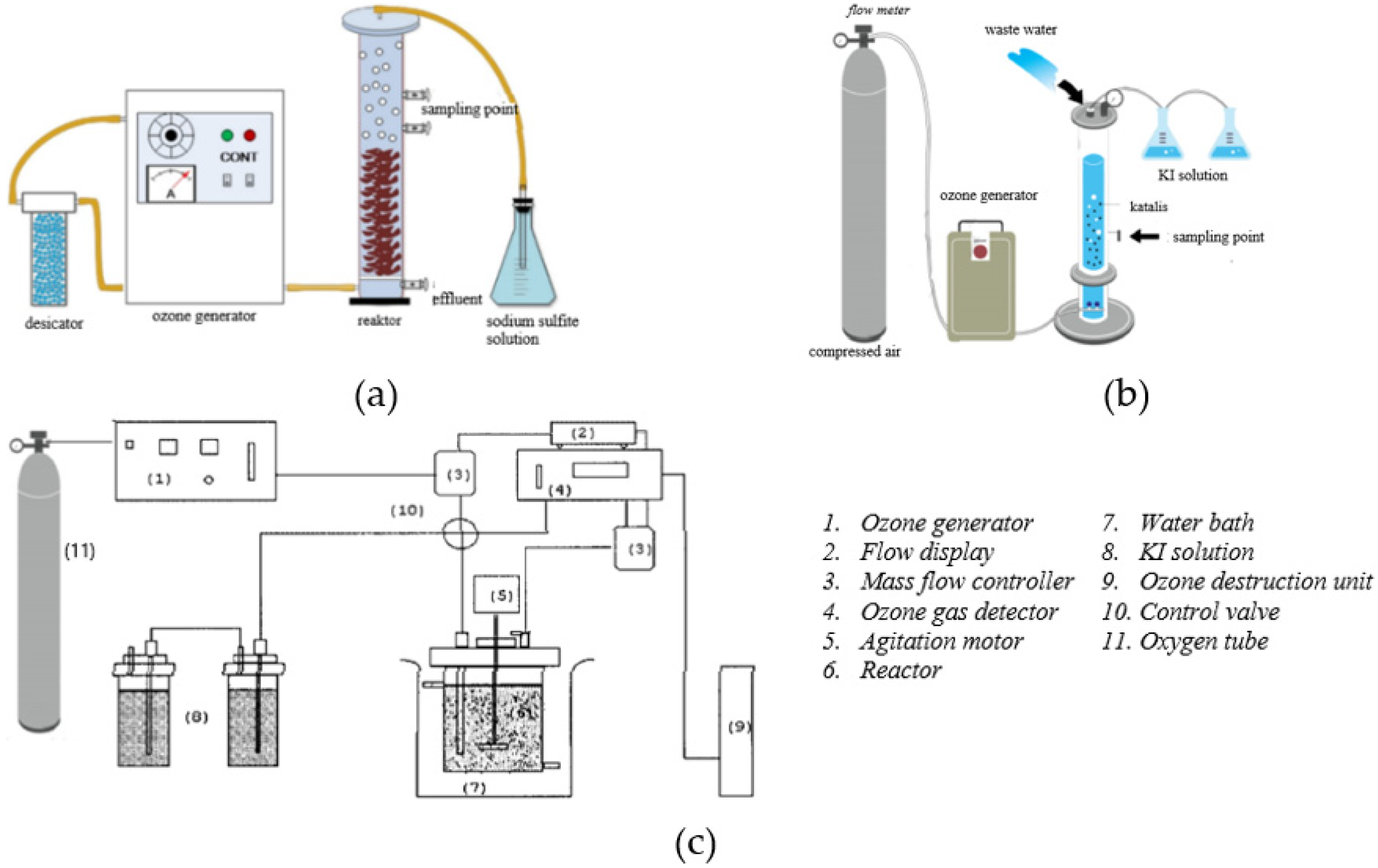 Catalysts 11 00998 g017 550