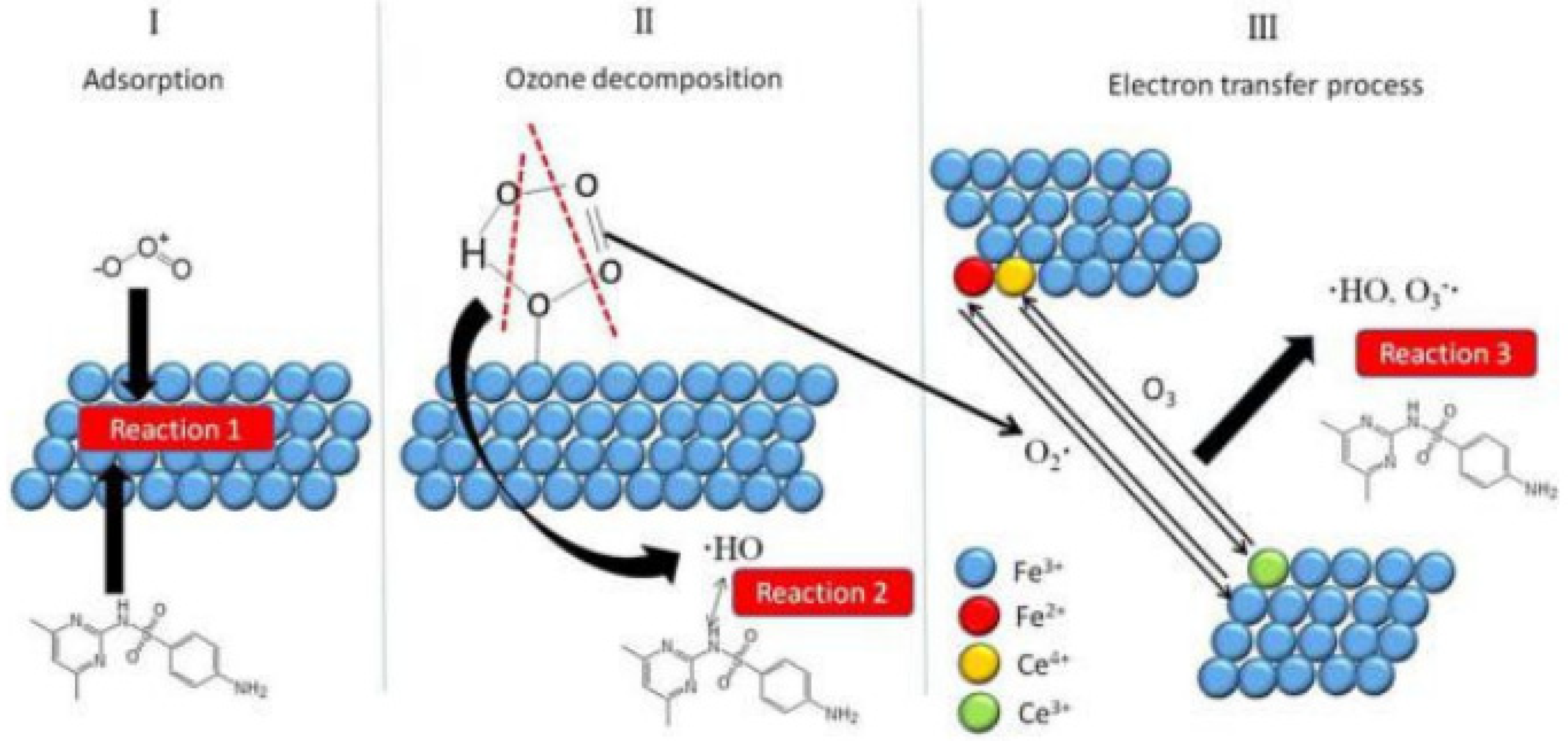 Catalysts 11 00998 g018 550
