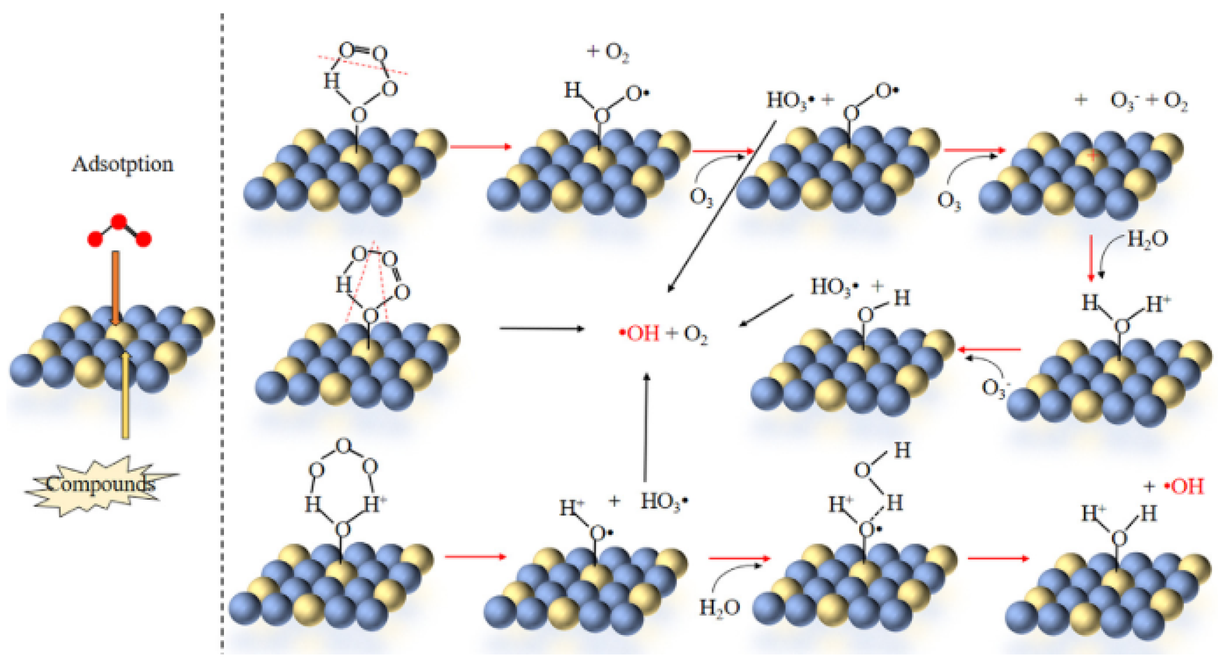 Catalysts 11 00998 g019 550