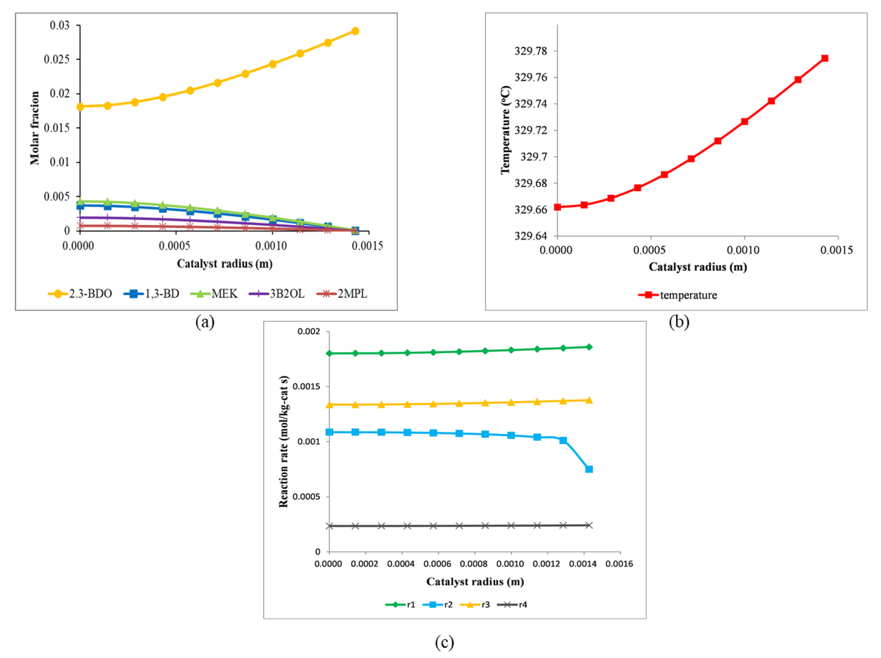 Catalysts 11 00999 g003 550