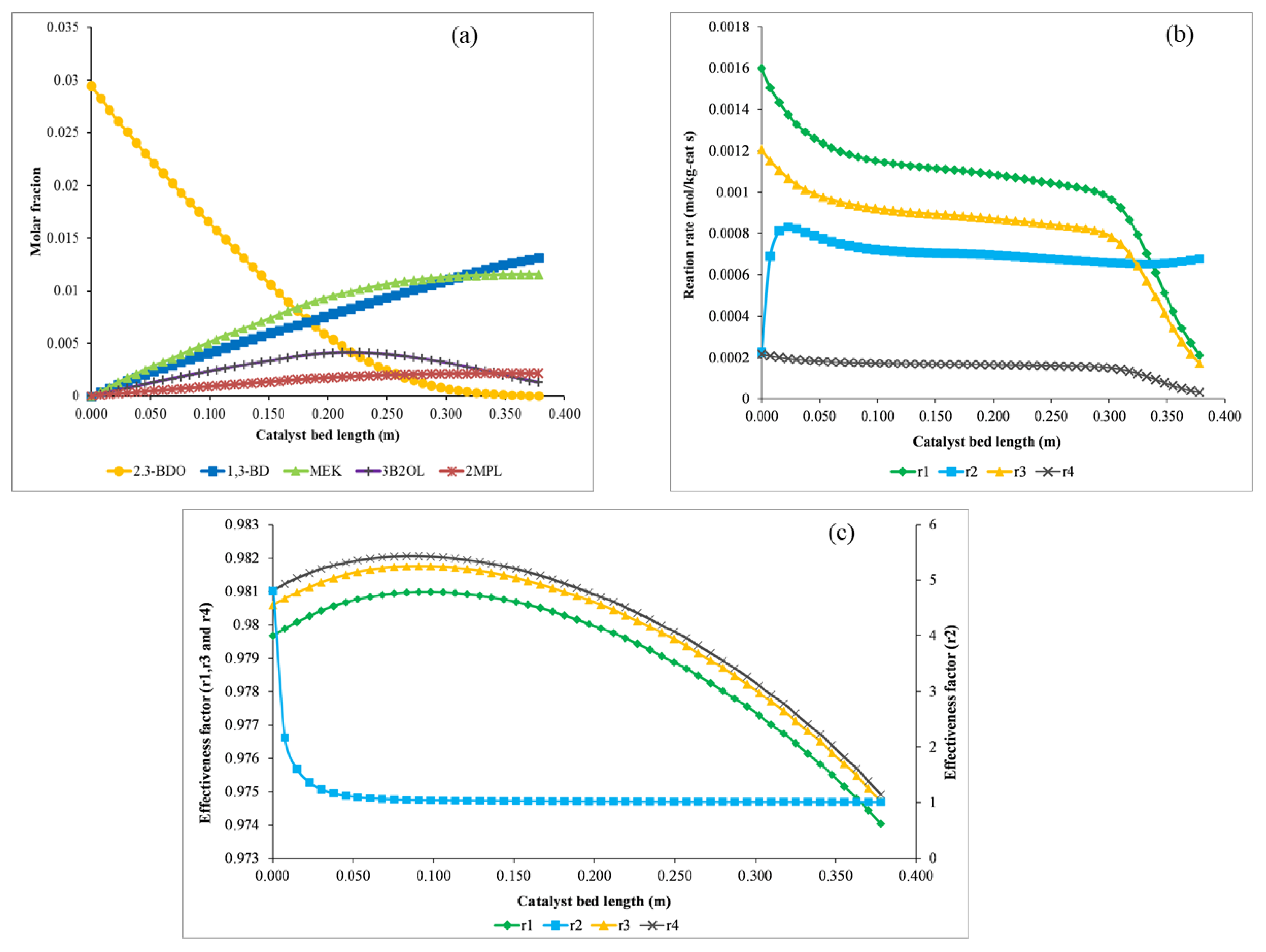 Catalysts 11 00999 g004 550