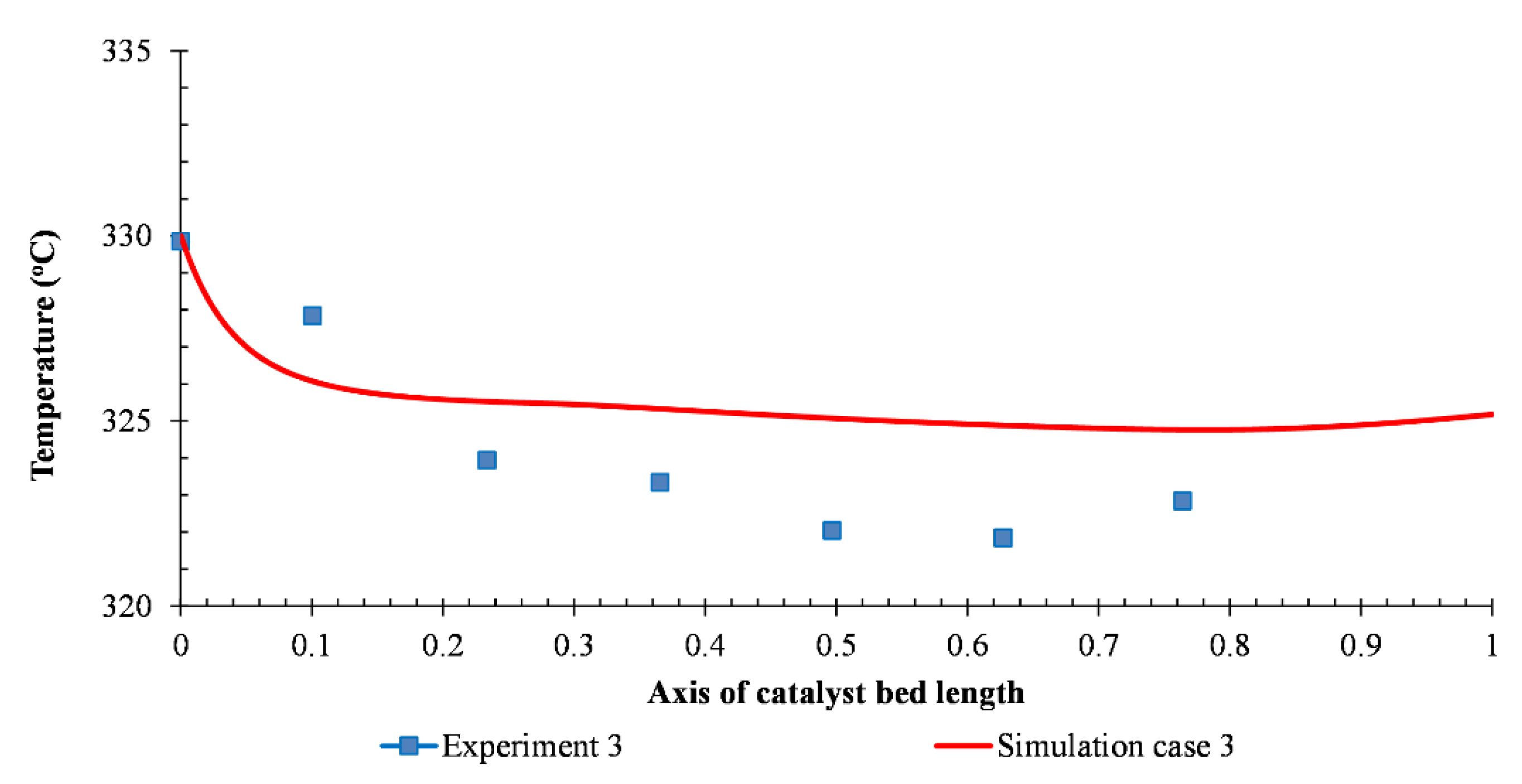 Catalysts 11 00999 g005 550