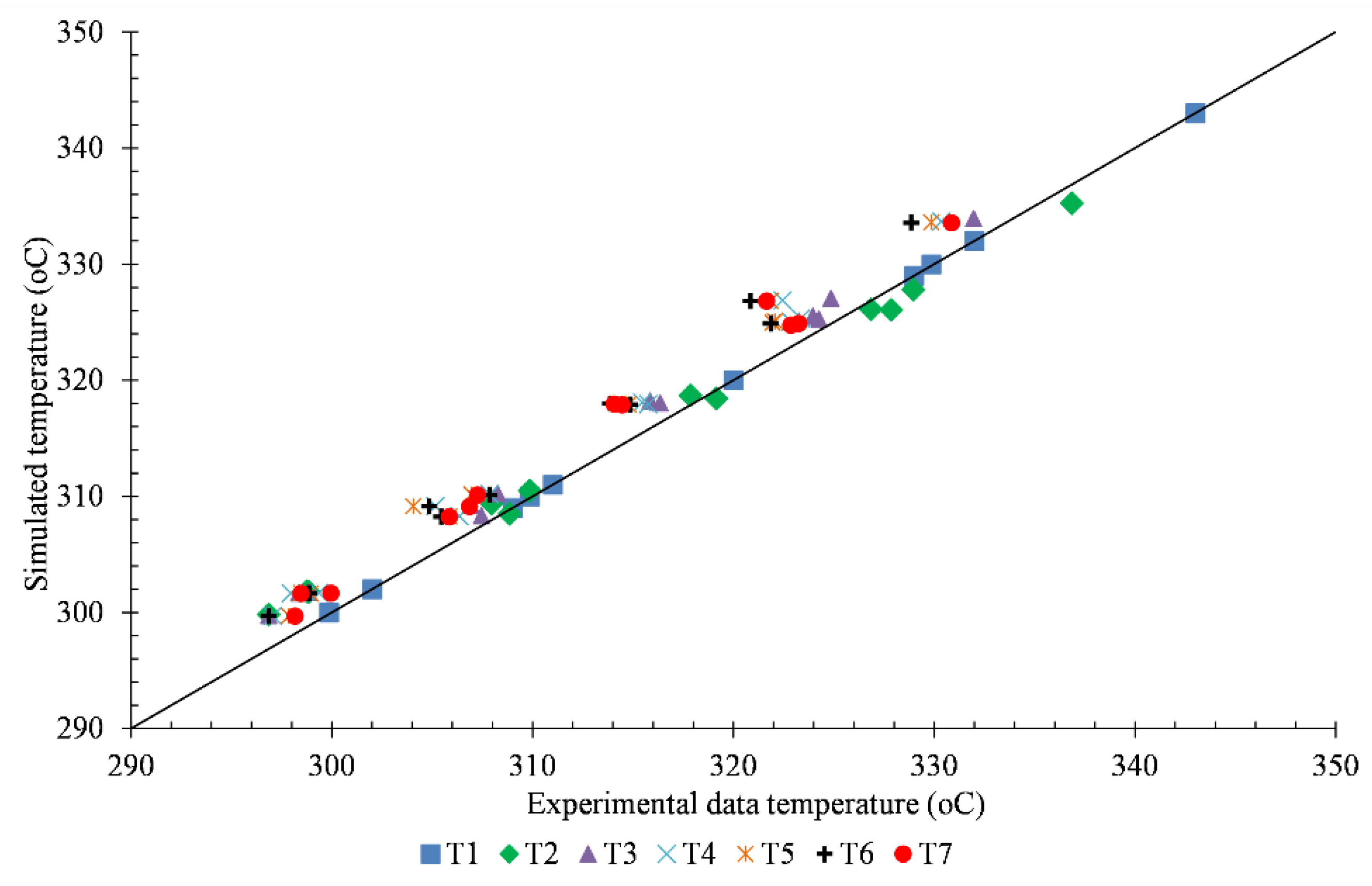 Catalysts 11 00999 g006 550