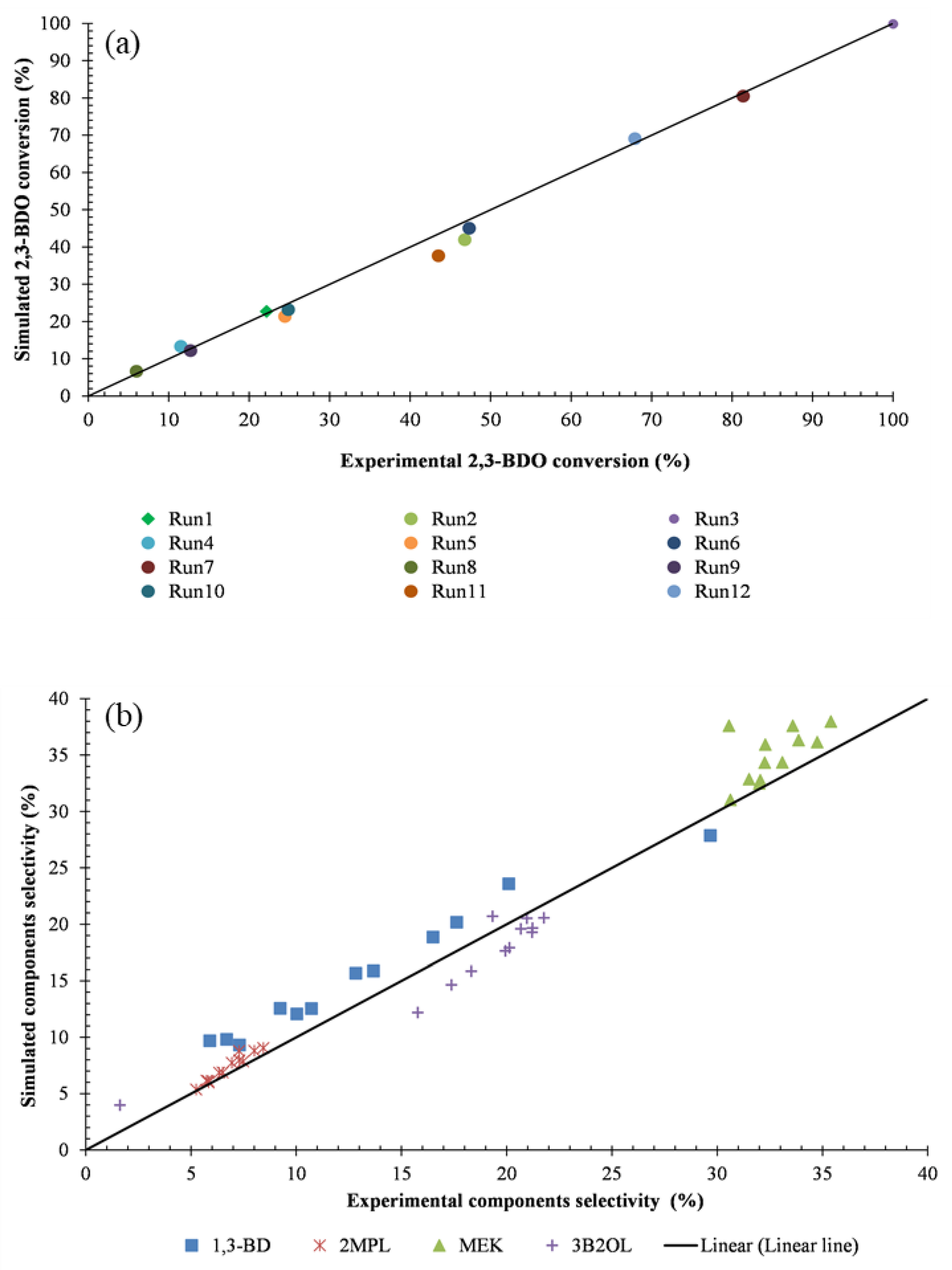 Catalysts 11 00999 g007 550