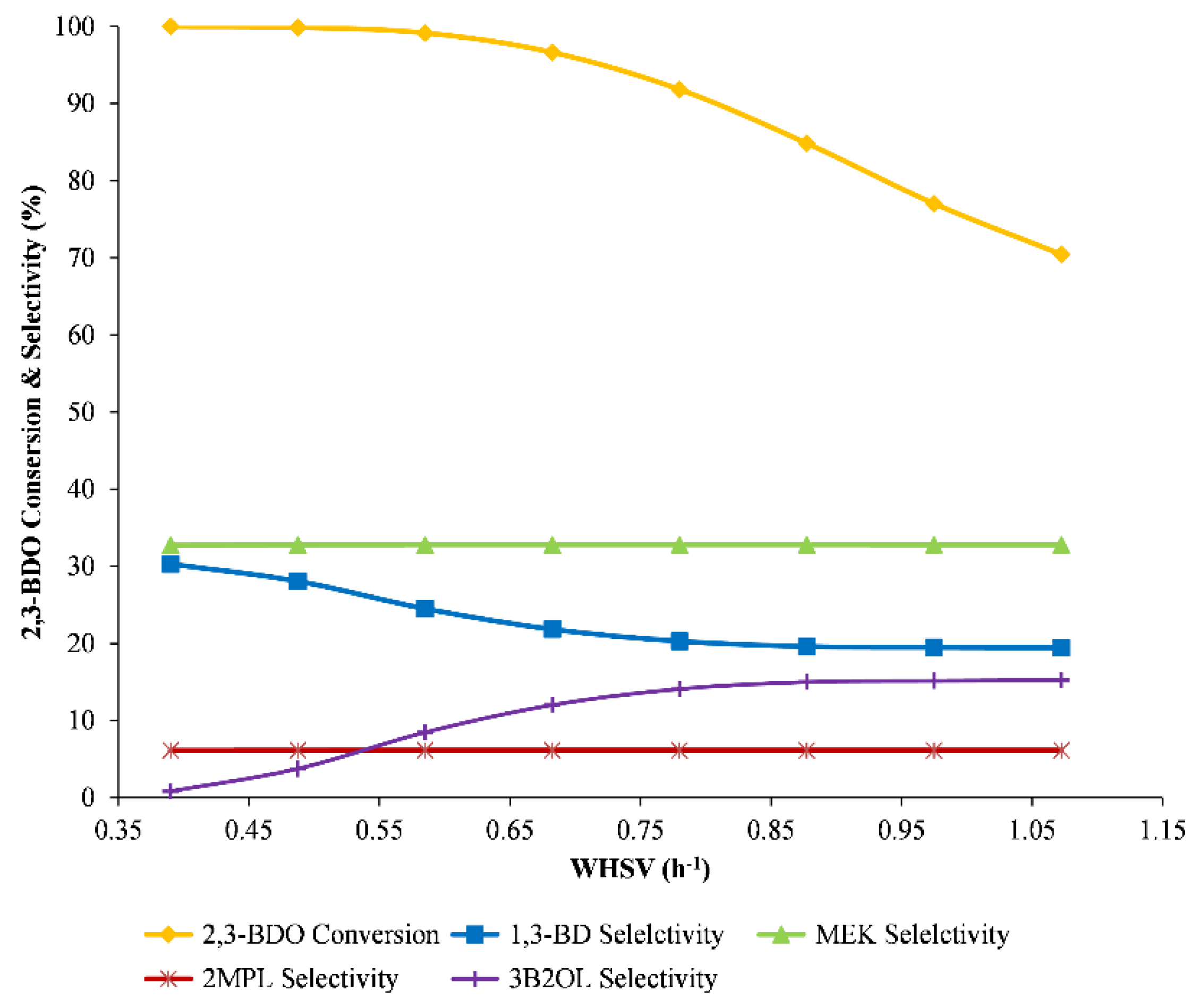 Catalysts 11 00999 g008 550