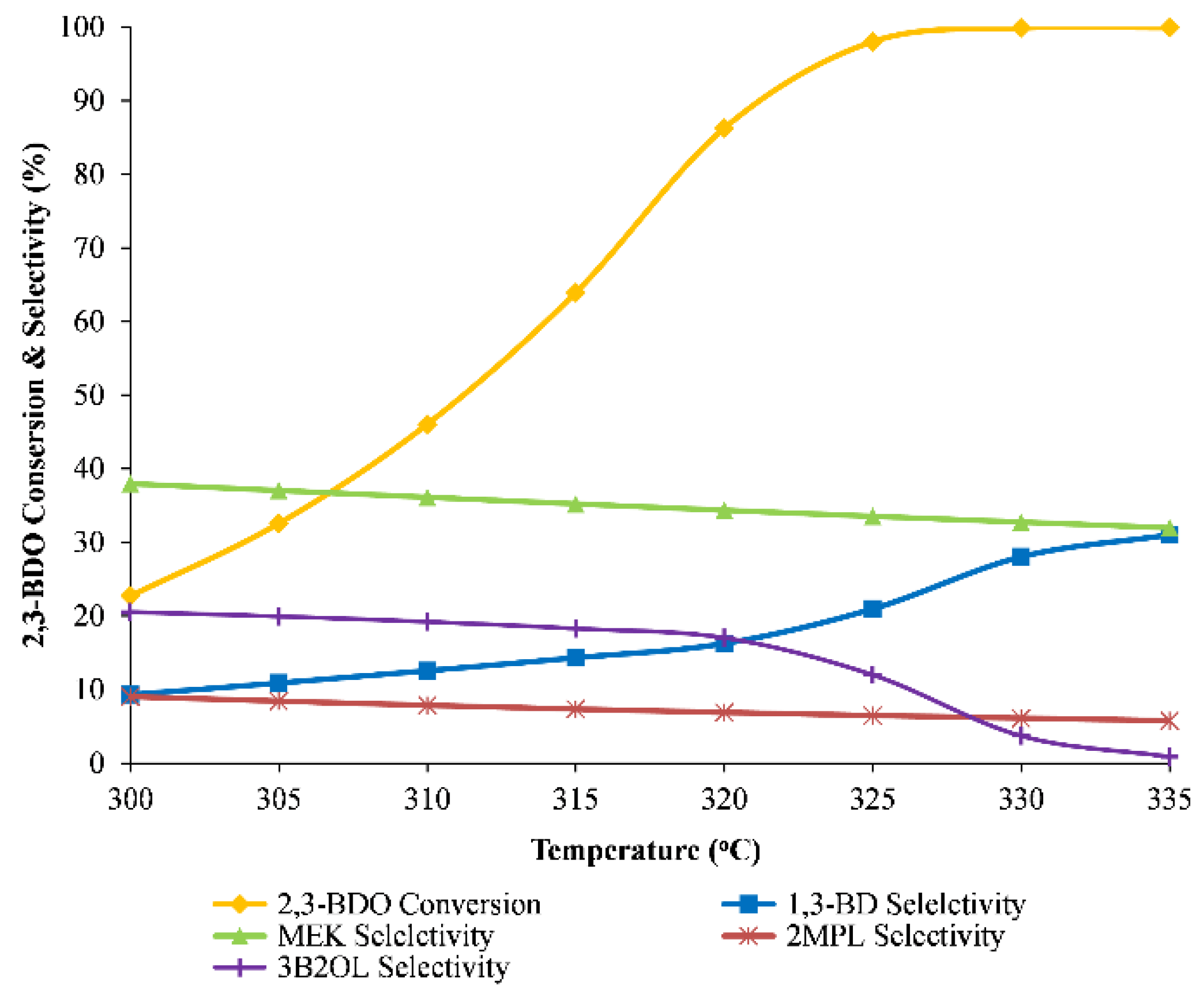 Catalysts 11 00999 g009 550