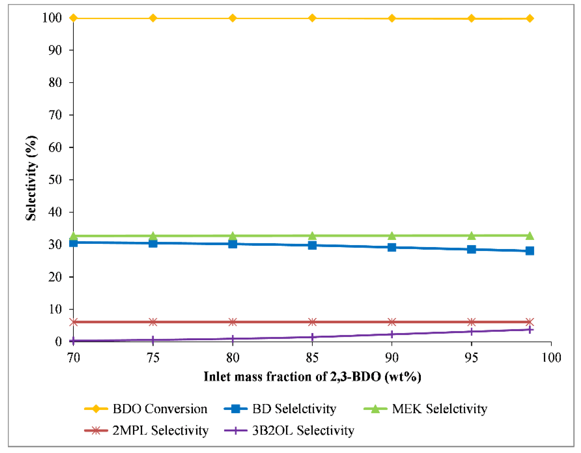 Catalysts 11 00999 g010 550