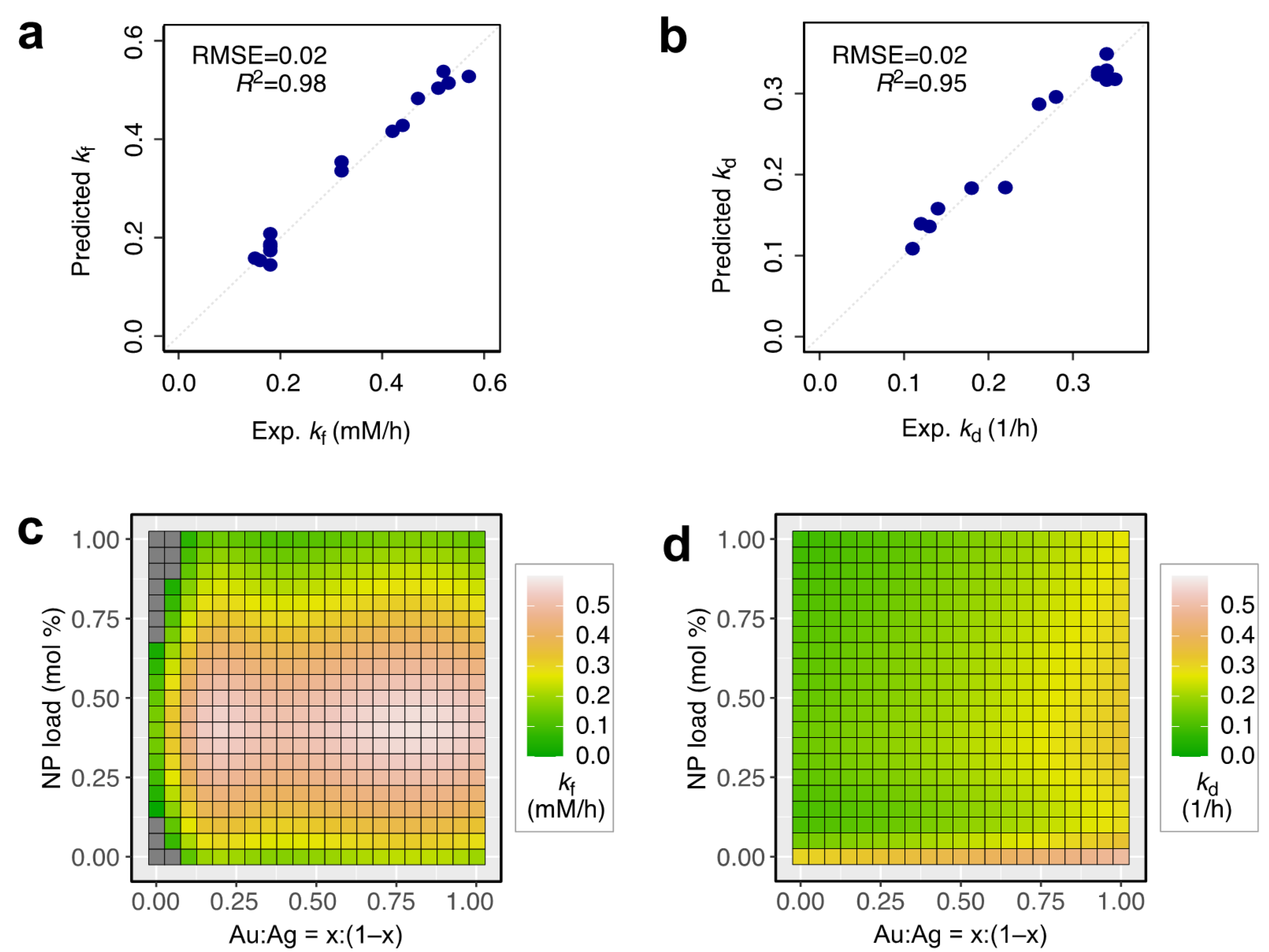 Catalysts 11 01001 g002