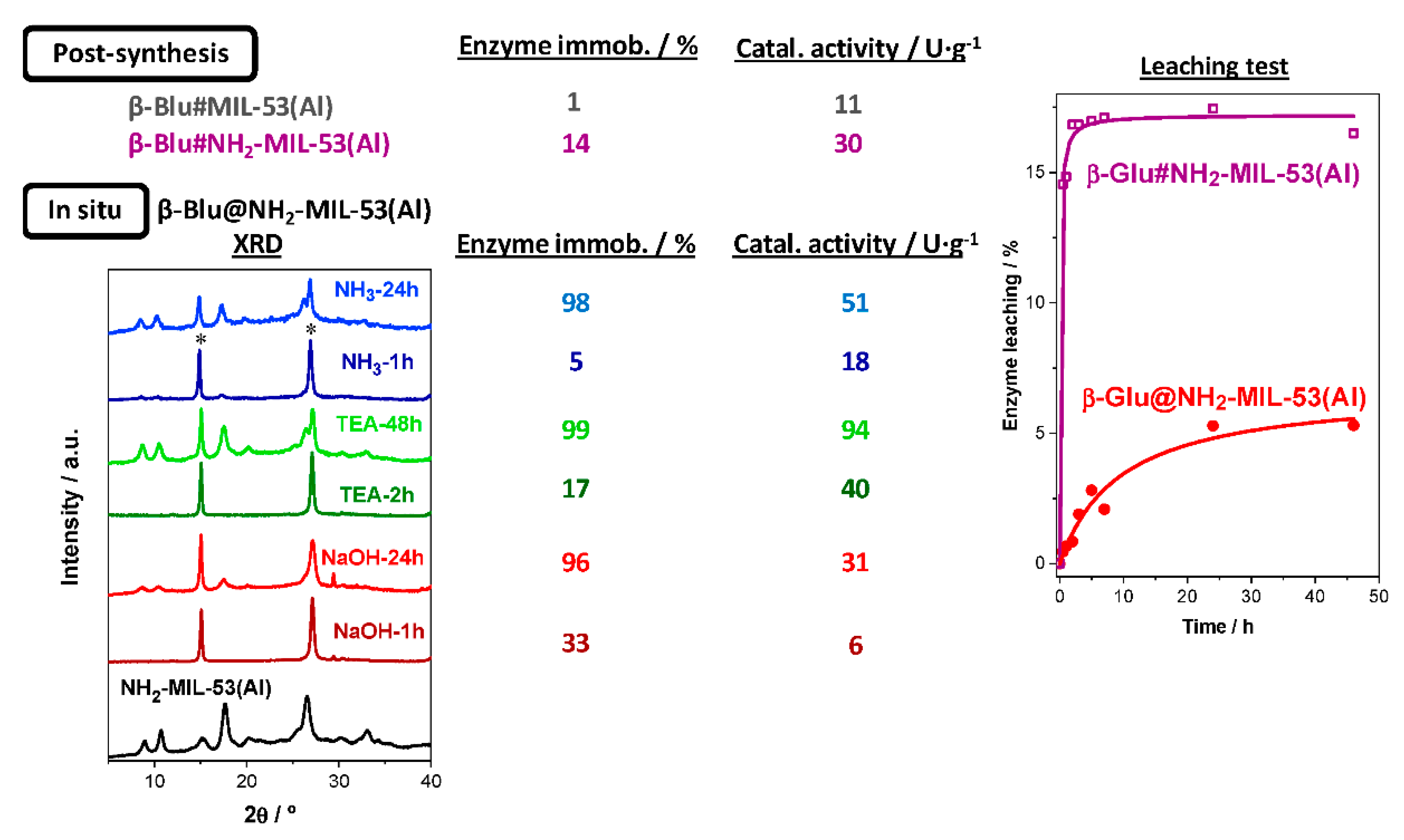 Catalysts 11 01002 g001 Catalysts 11 01002 g001