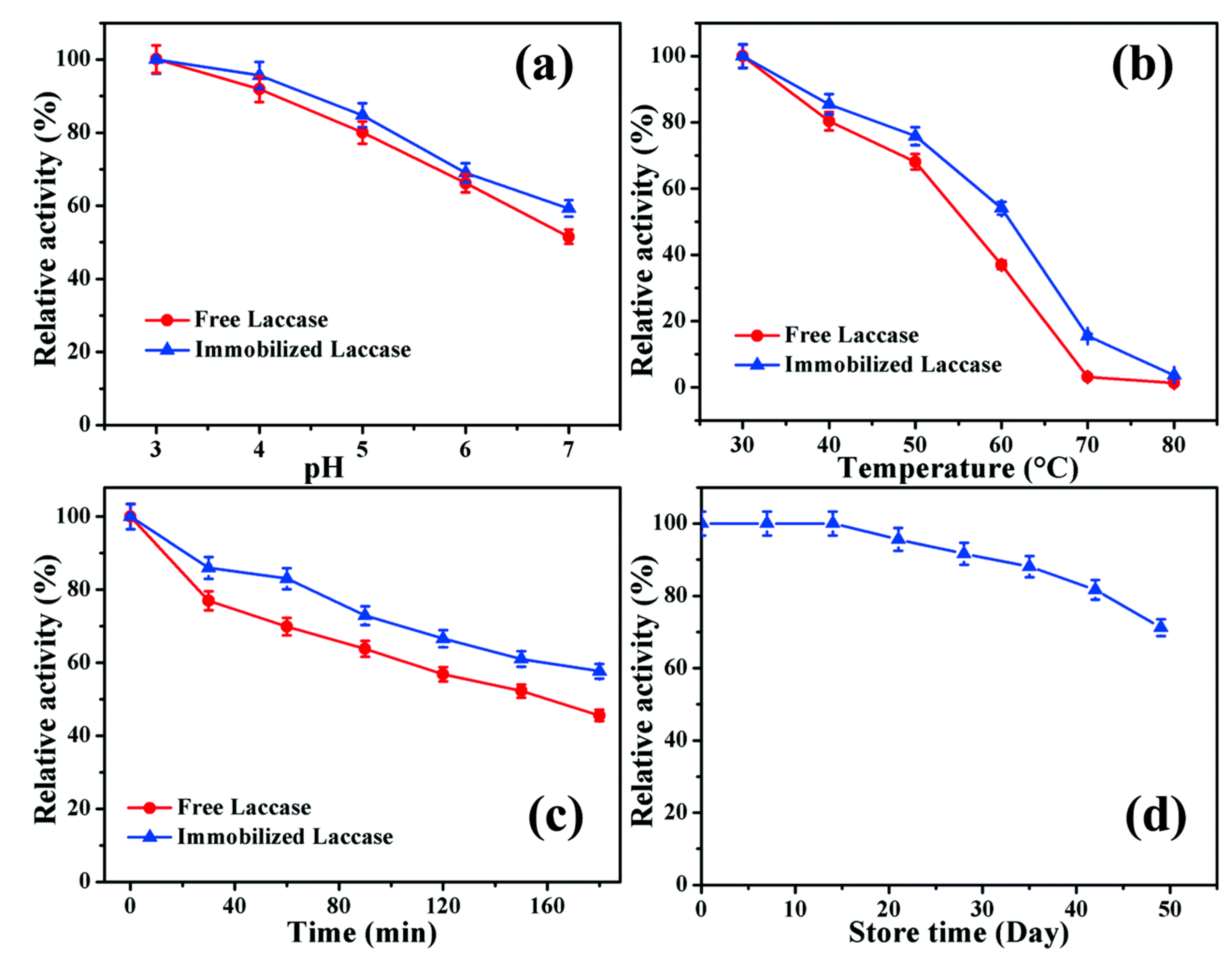Catalysts 11 01002 g002 Catalysts 11 01002 g002