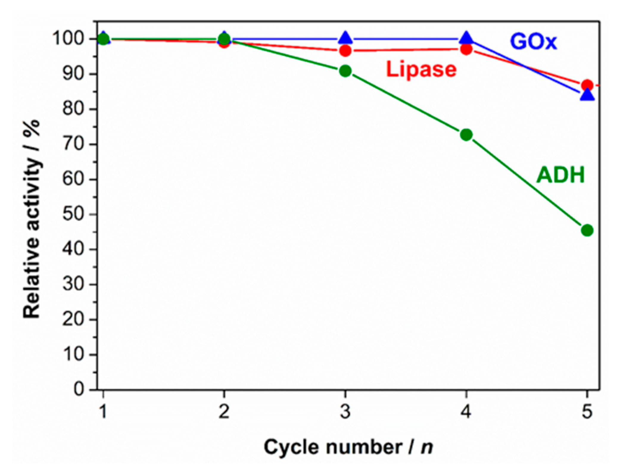 Catalysts 11 01002 g003 Catalysts 11 01002 g003