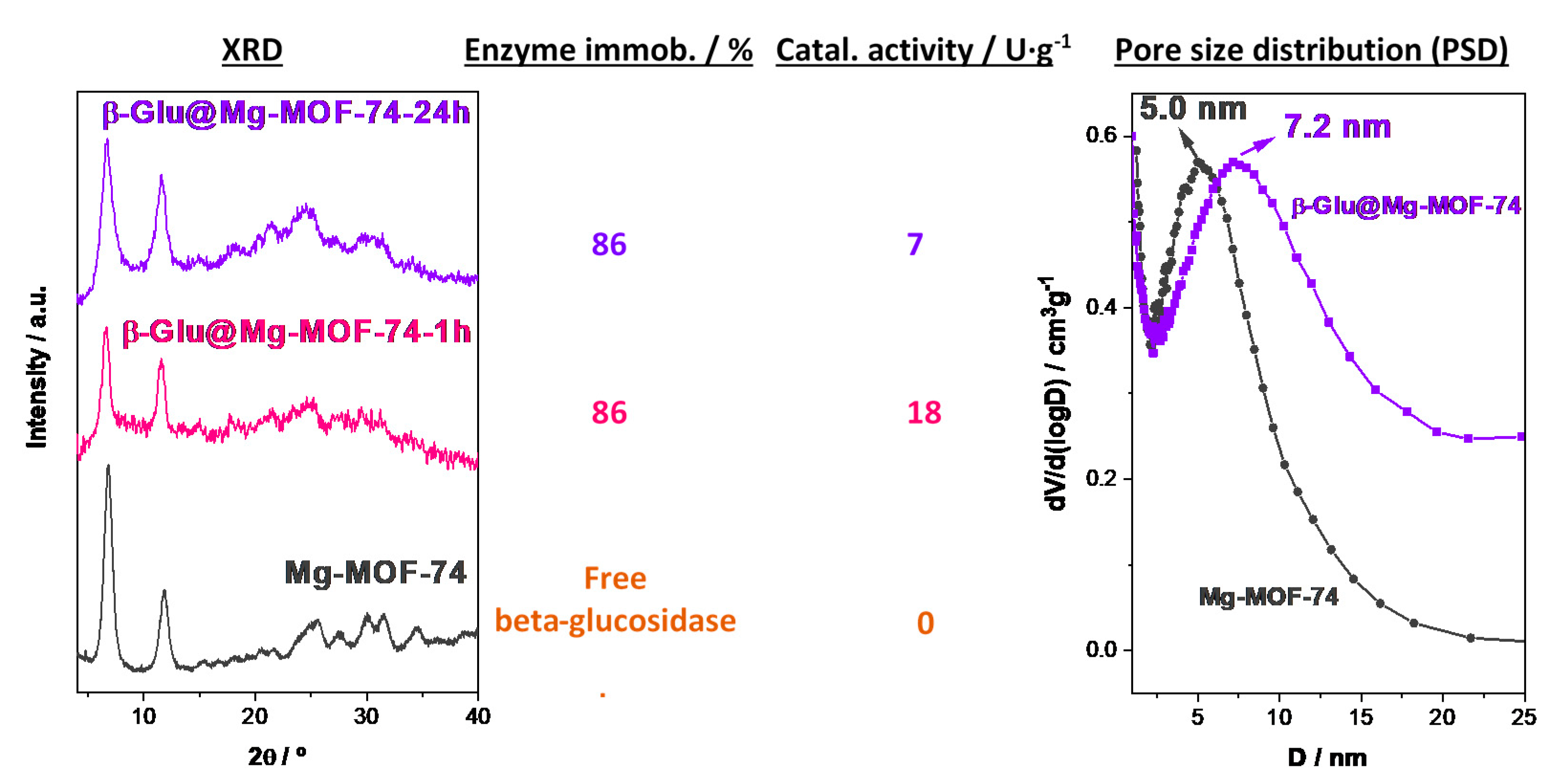 Catalysts 11 01002 g004 Catalysts 11 01002 g004