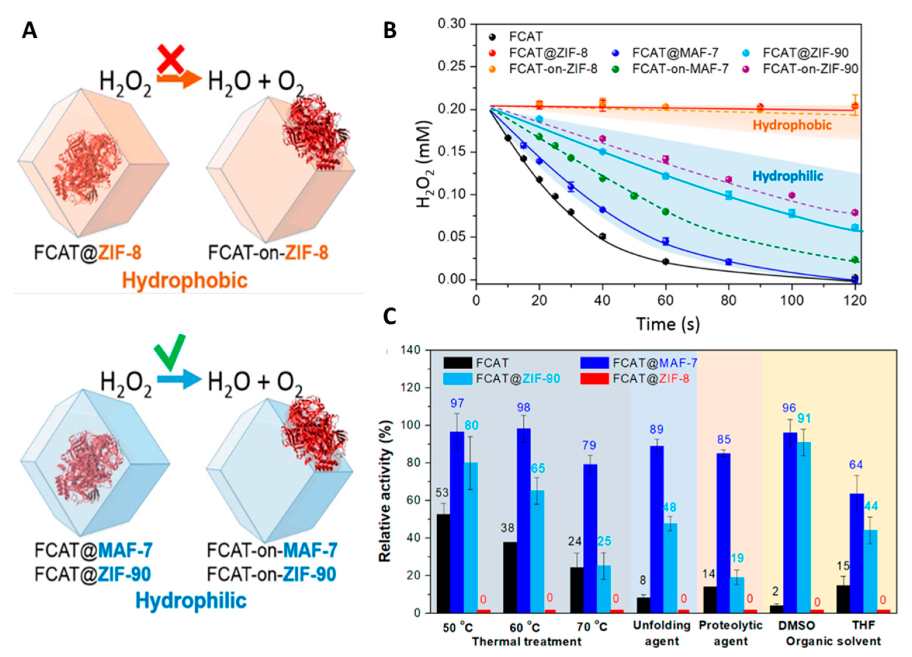 Catalysts 11 01002 g006 Catalysts 11 01002 g006