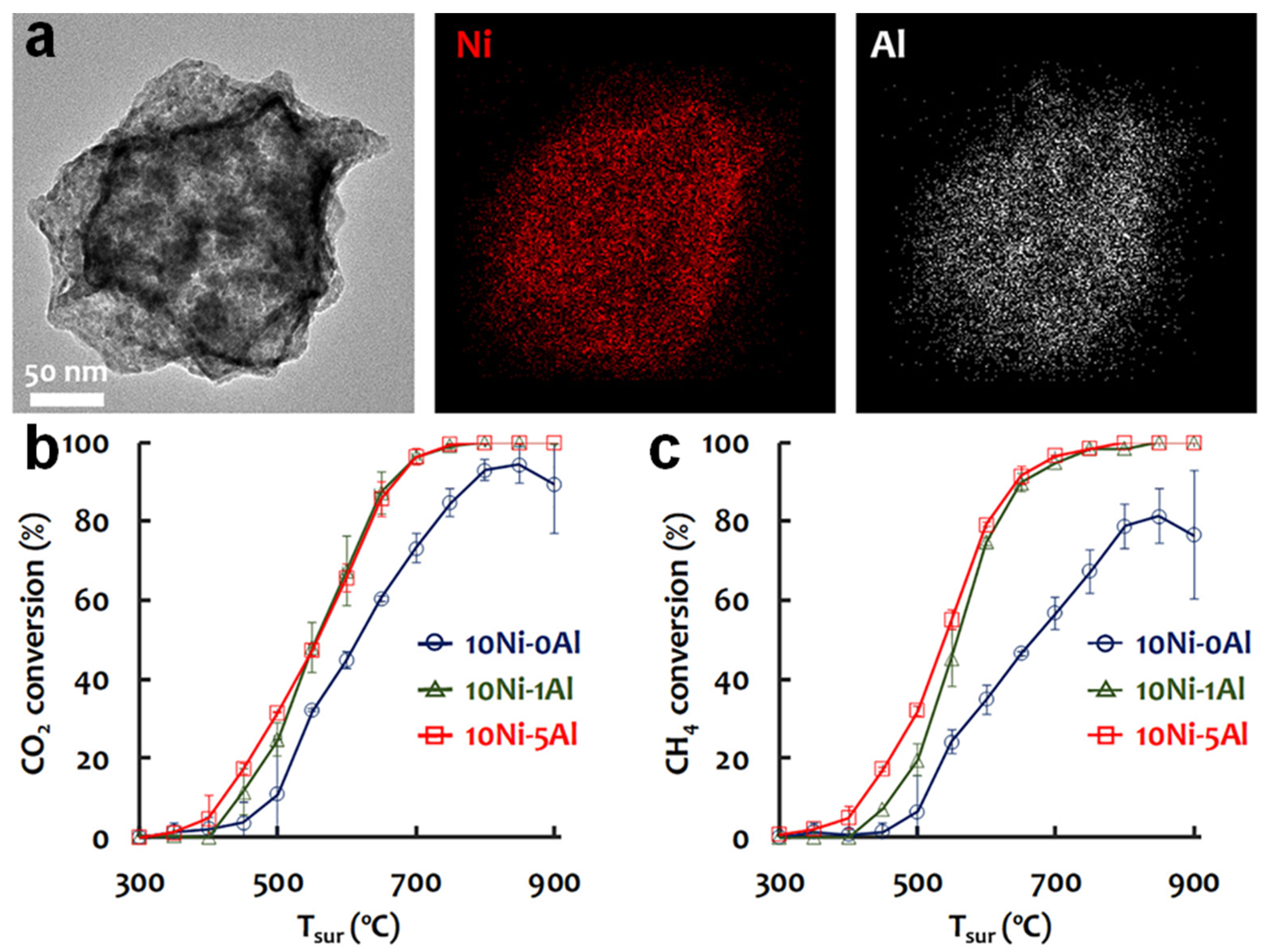 Catalysts 11 01003 g001 550