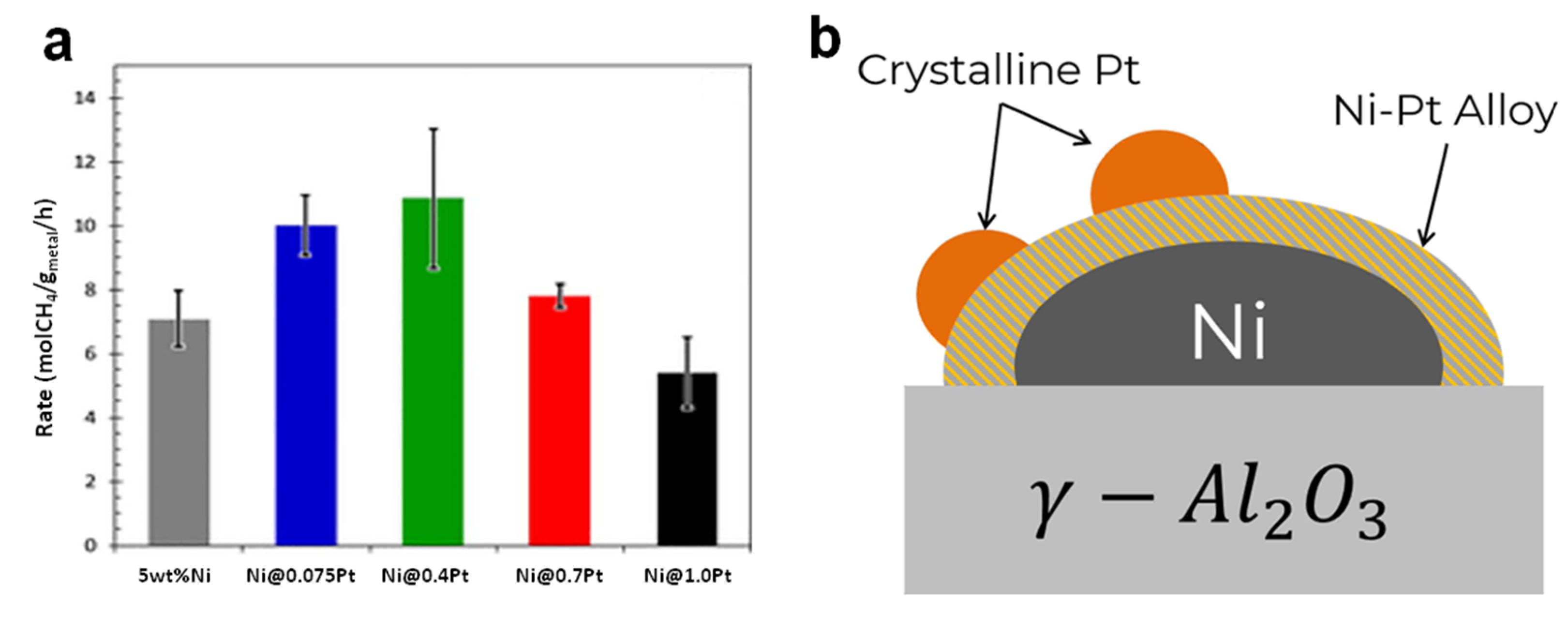 Catalysts 11 01003 g002 550