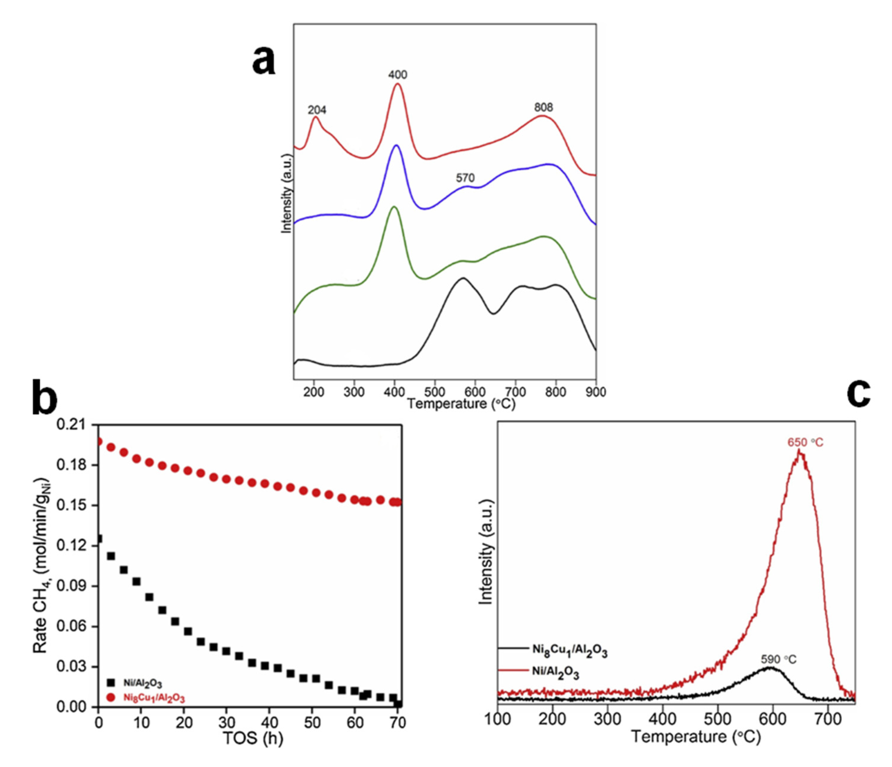 Catalysts 11 01003 g003 550