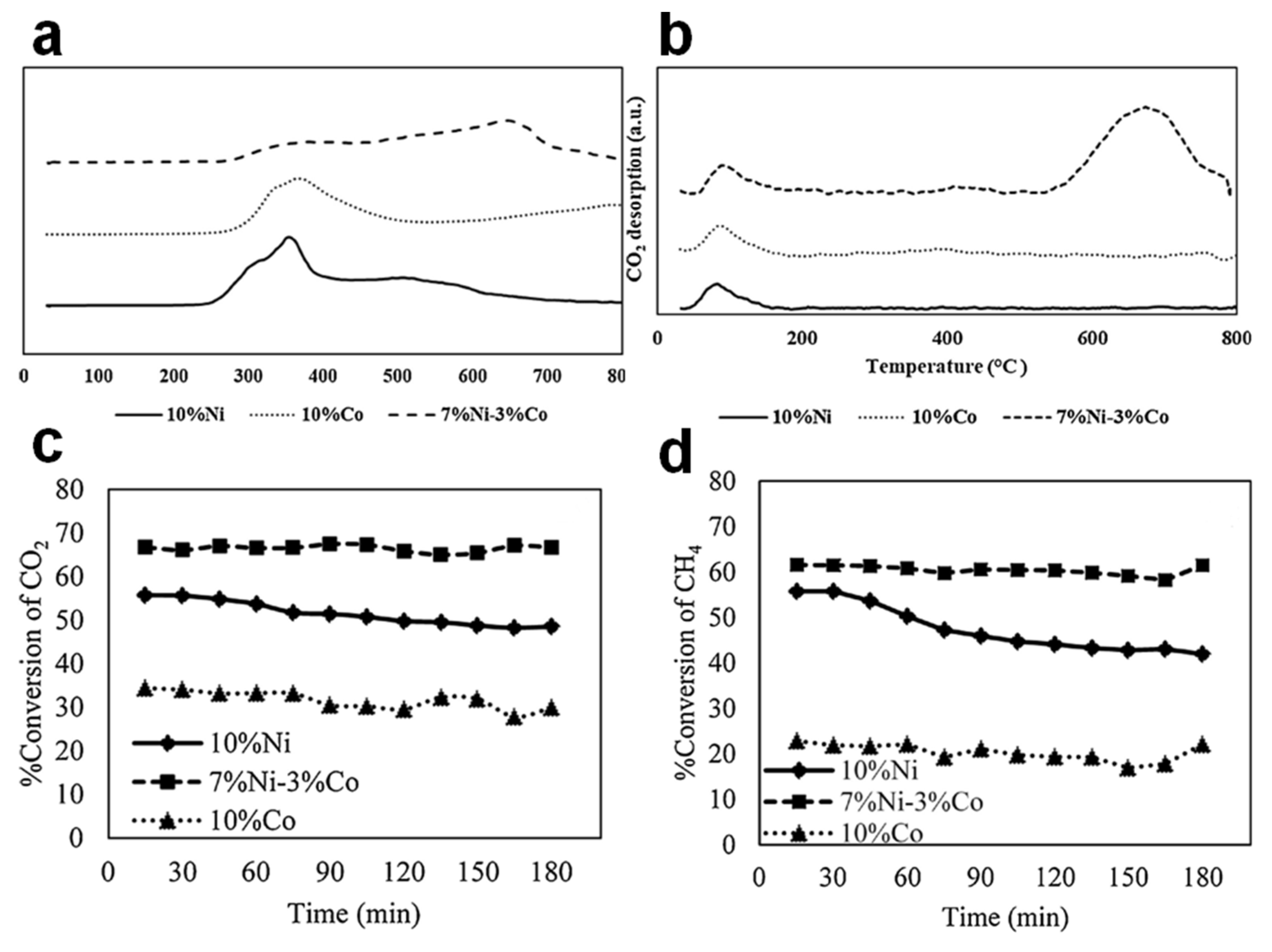 Catalysts 11 01003 g004 550
