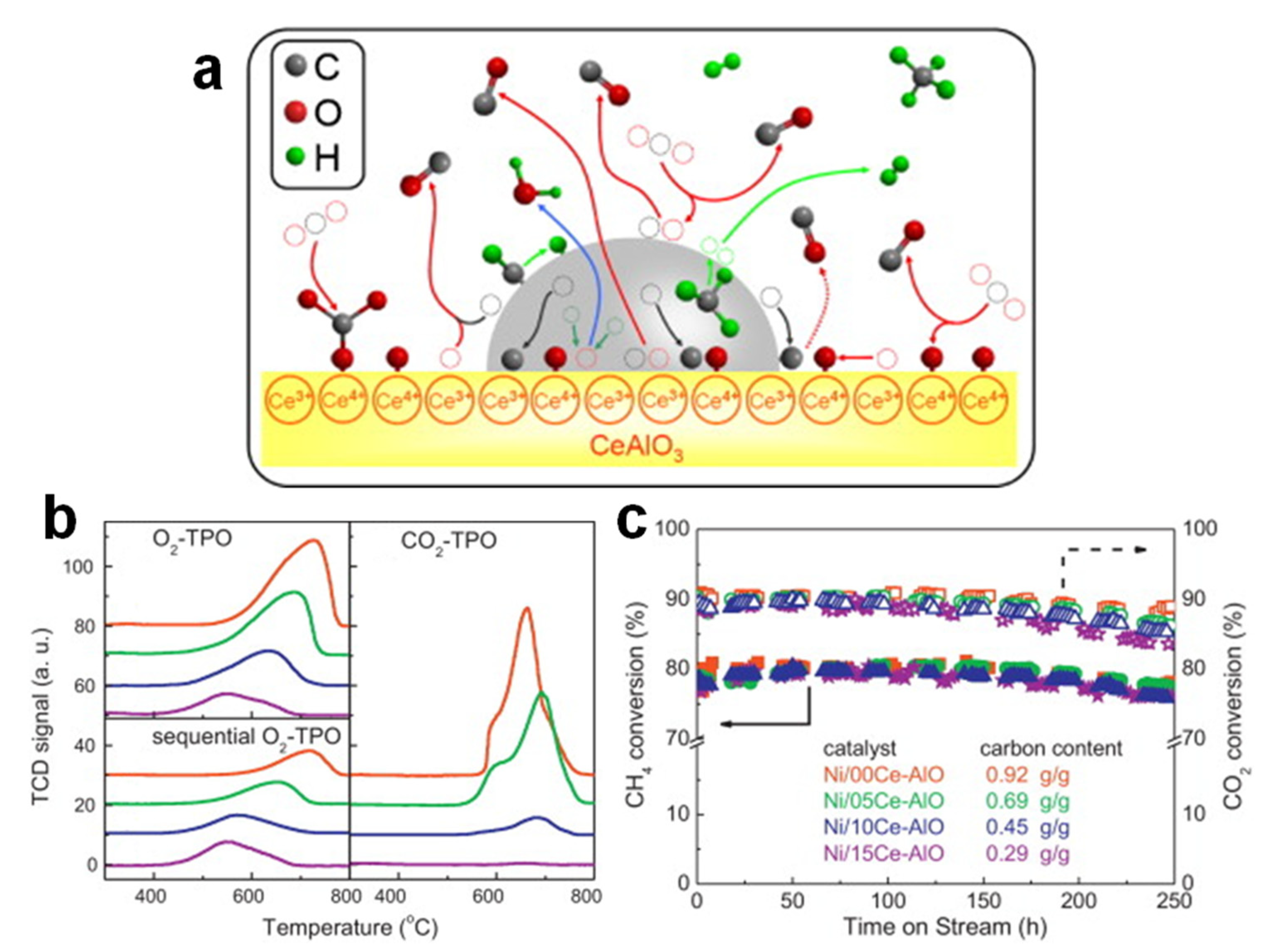 Catalysts 11 01003 g006 550