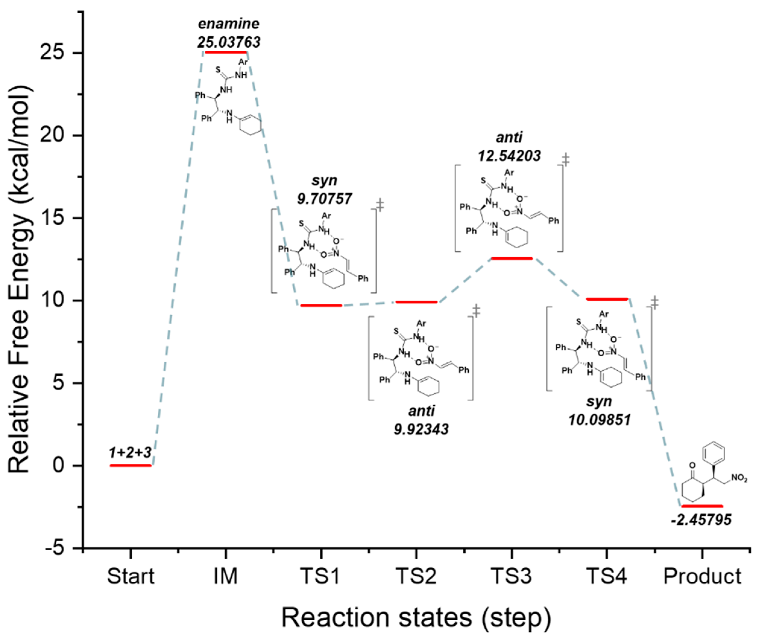 Catalysts 11 01004 g001 550