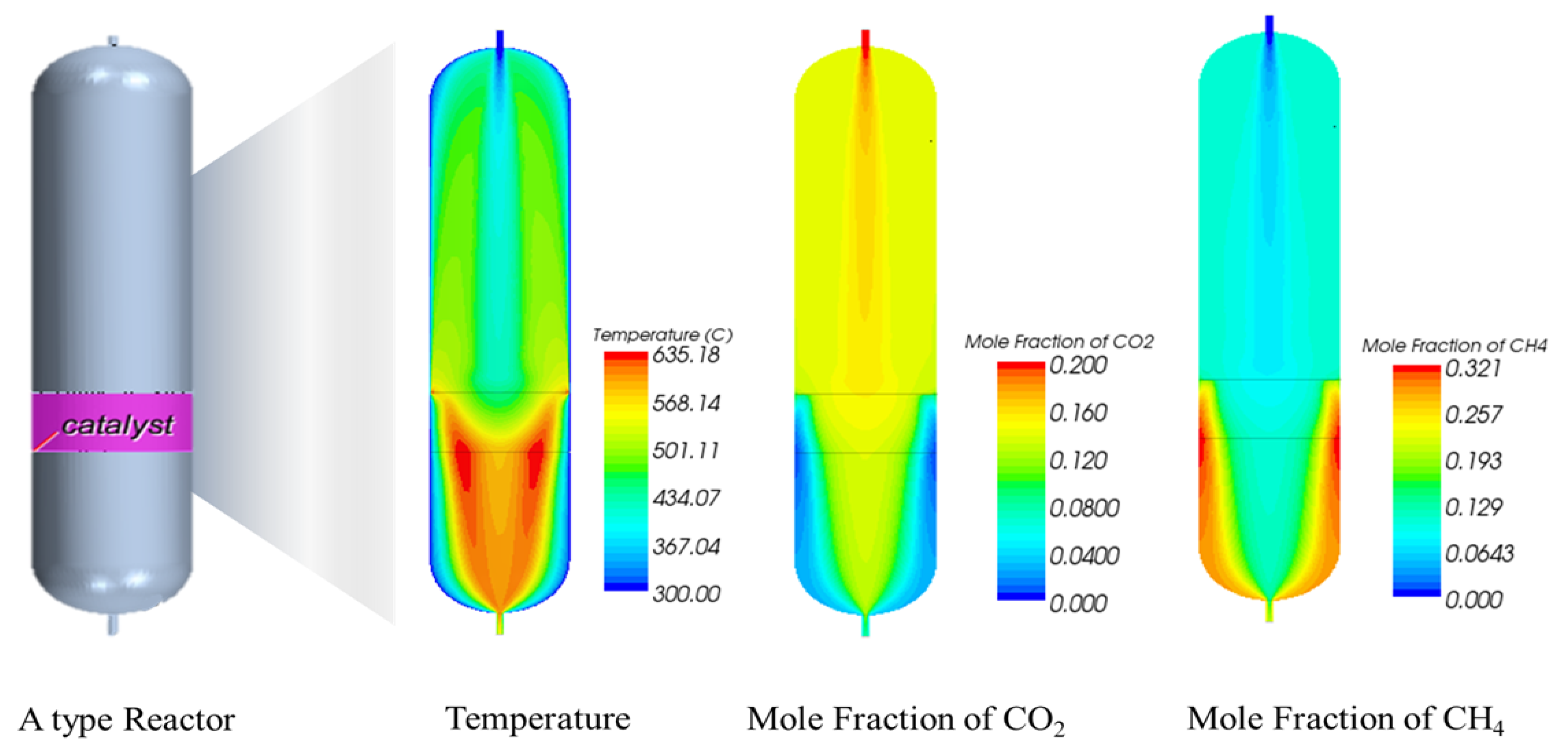 Catalysts 11 01005 g002 550