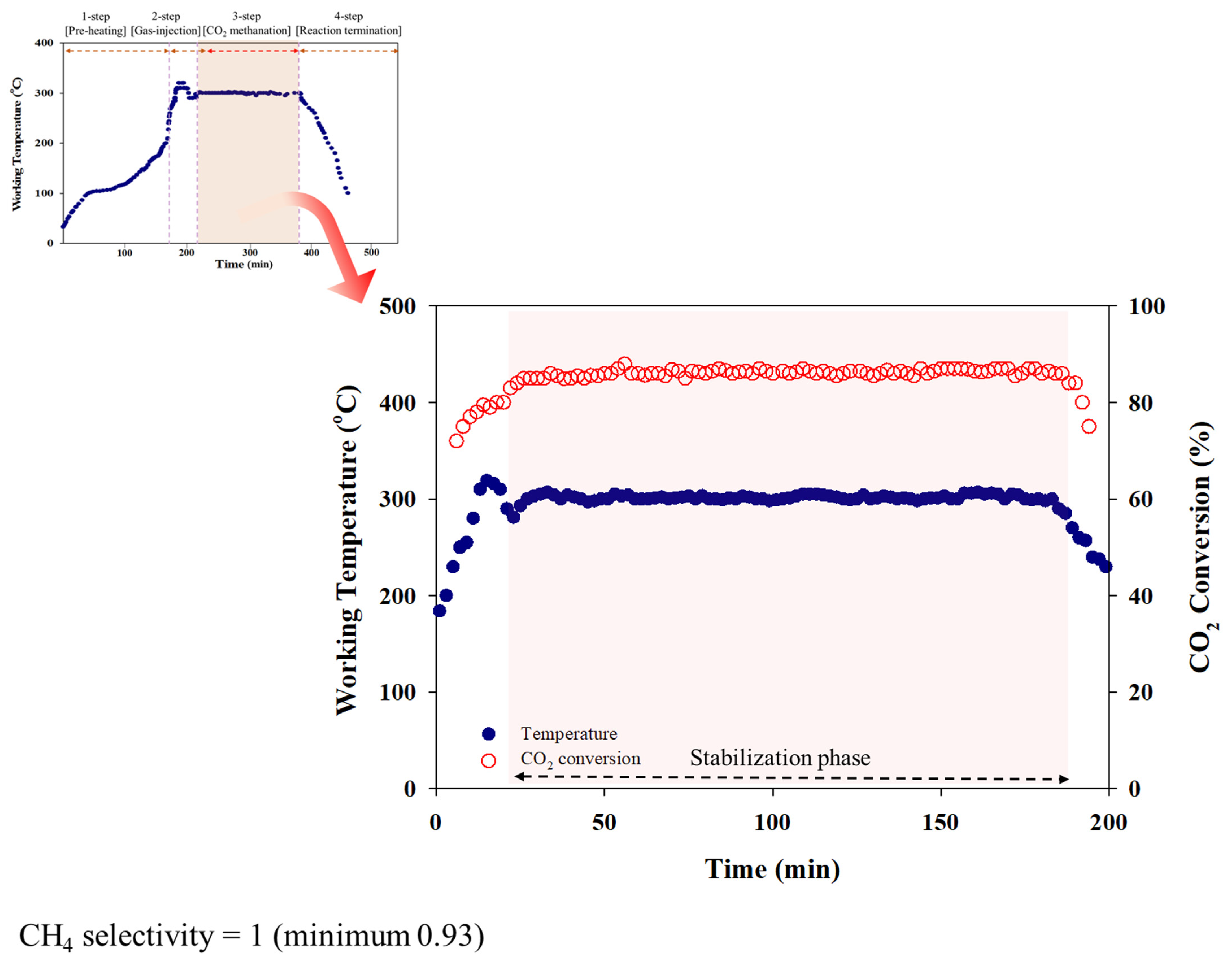 Catalysts 11 01005 g005 550