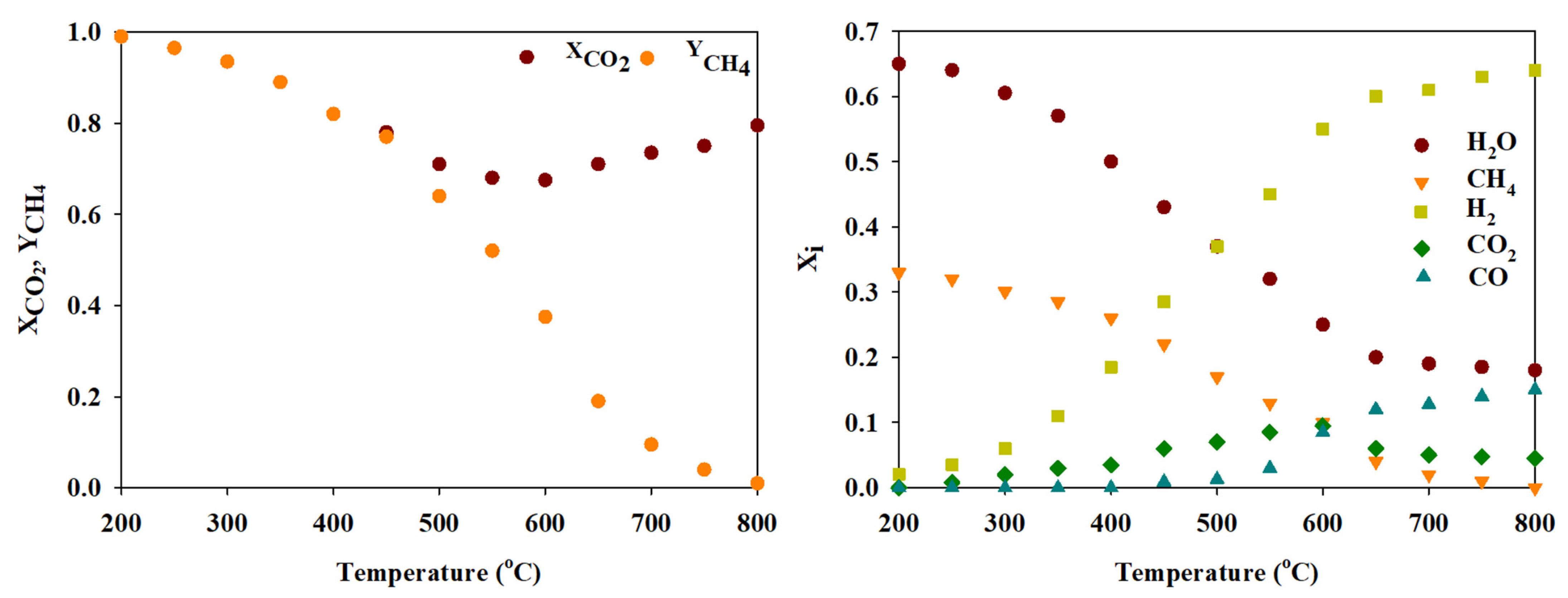 Catalysts 11 01005 g006 550