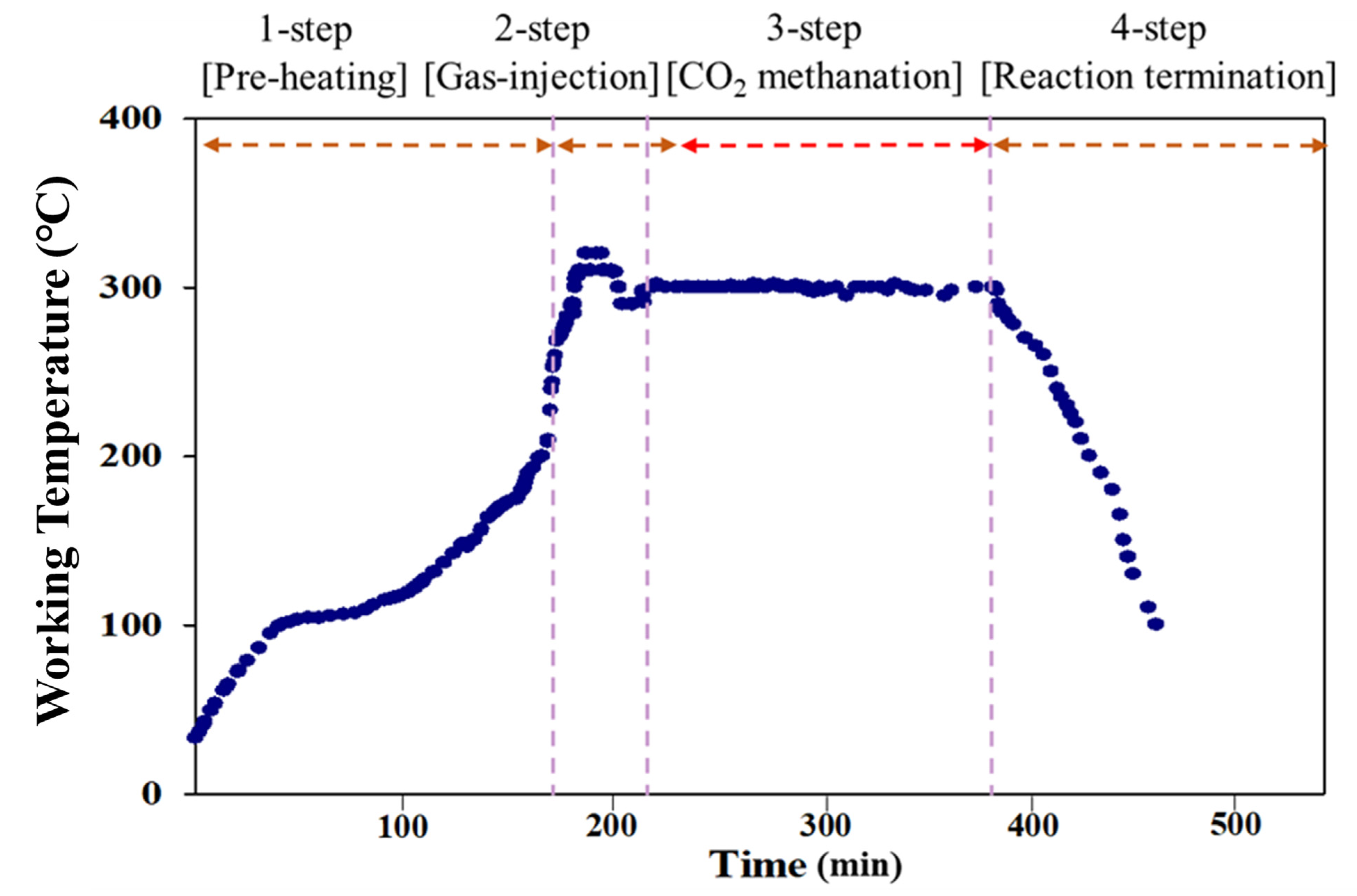 Catalysts 11 01005 g011 550