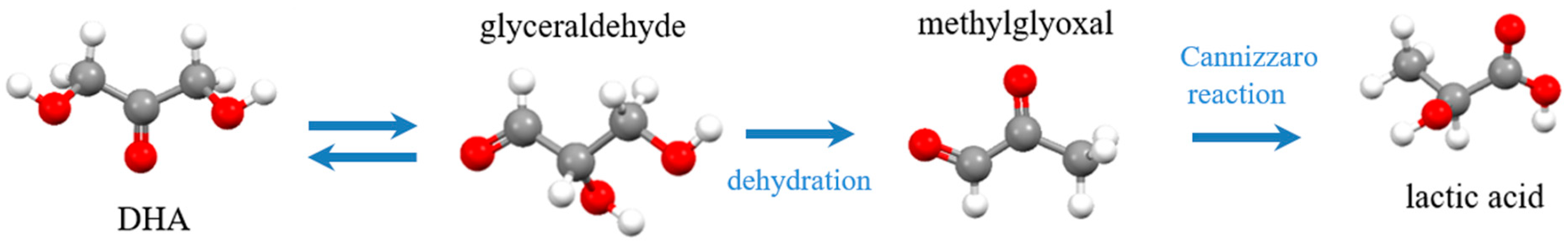 Catalysts 11 01006 g002 Catalysts 11 01006 g002