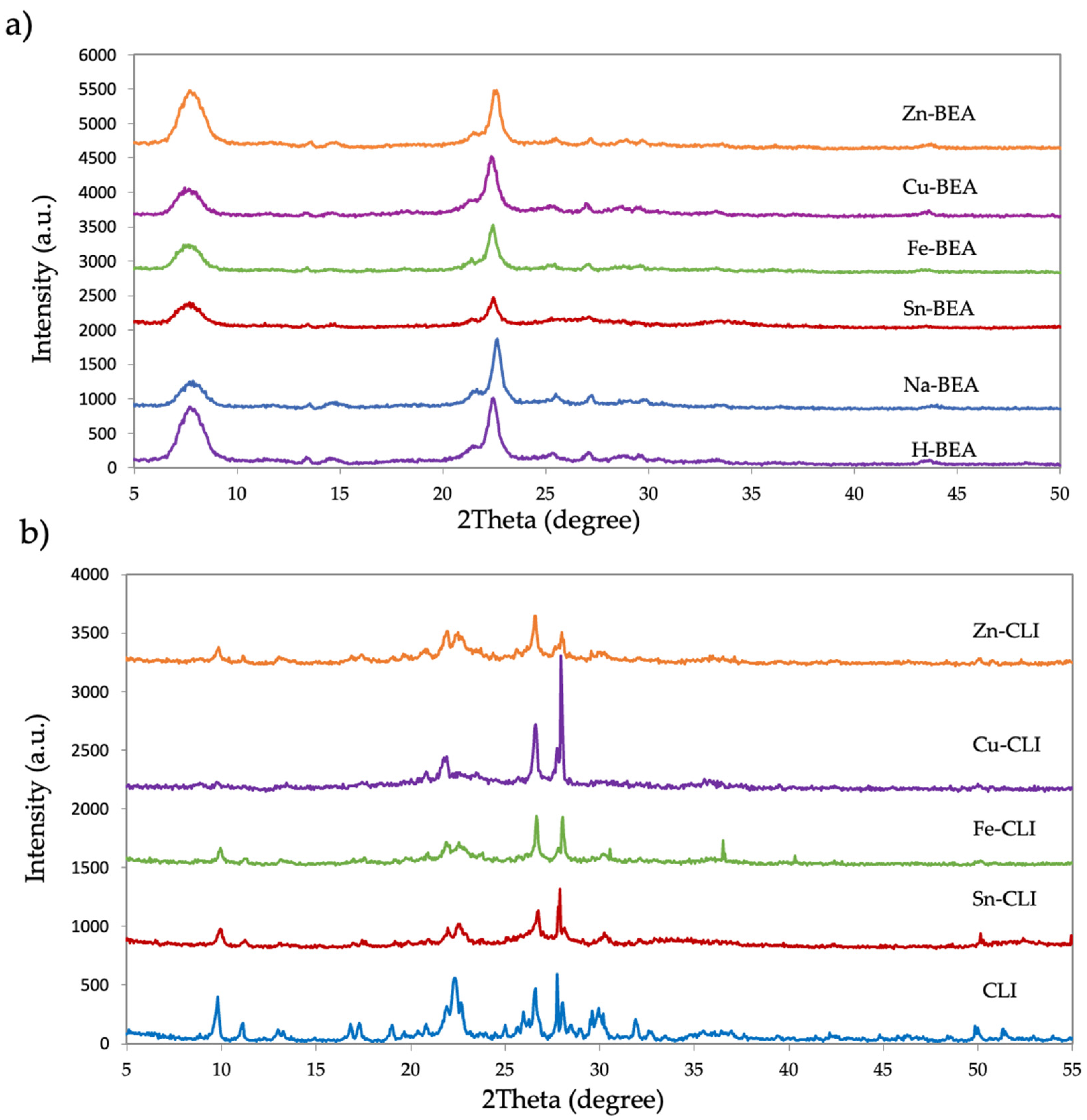 Catalysts 11 01006 g003 Catalysts 11 01006 g003