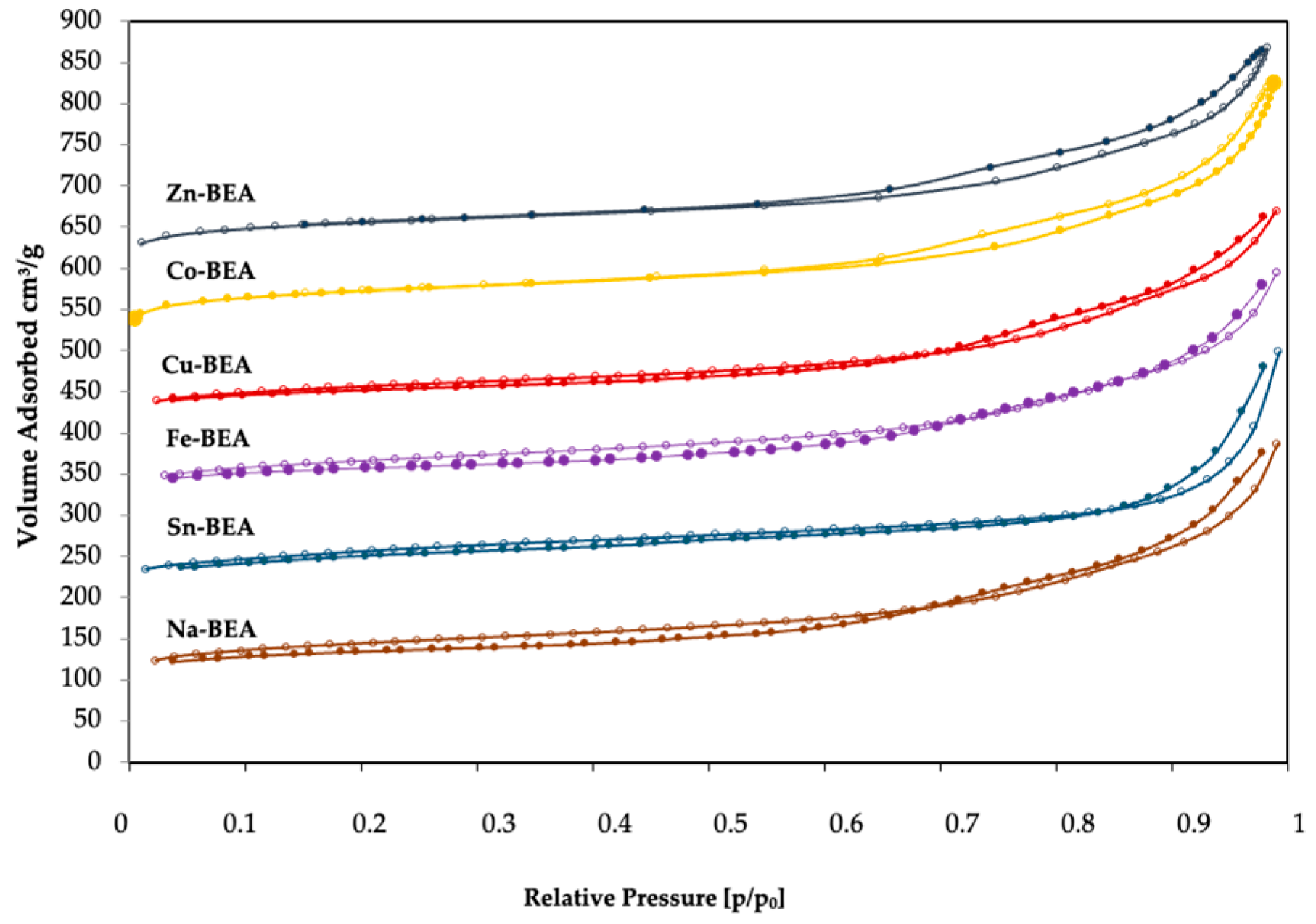Catalysts 11 01006 g004 Catalysts 11 01006 g004